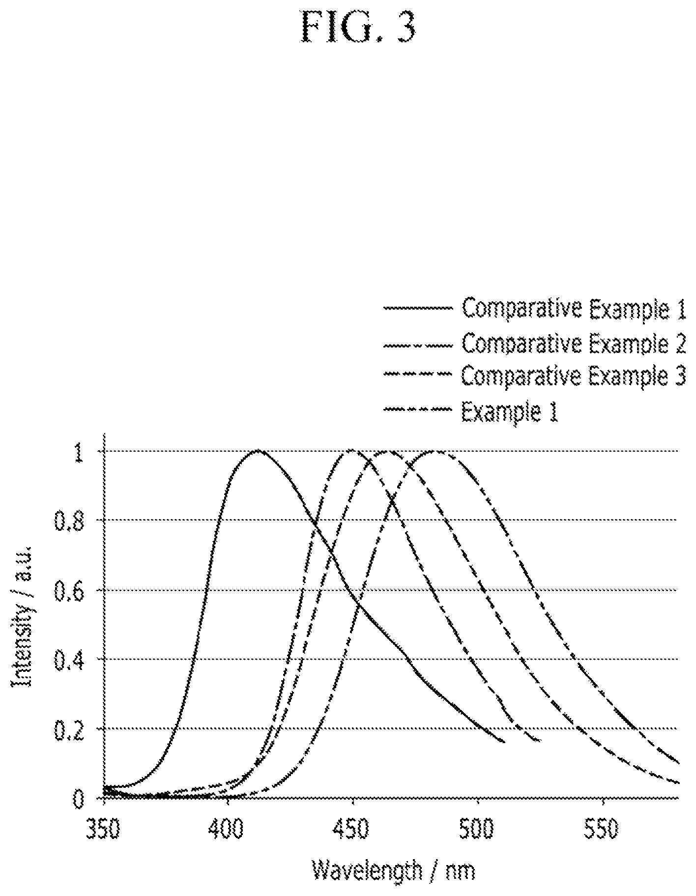 Patent US12414461 Figure 2 – Method of manufacturing organic optoelectronic device, and organic optoelectronic device and display device