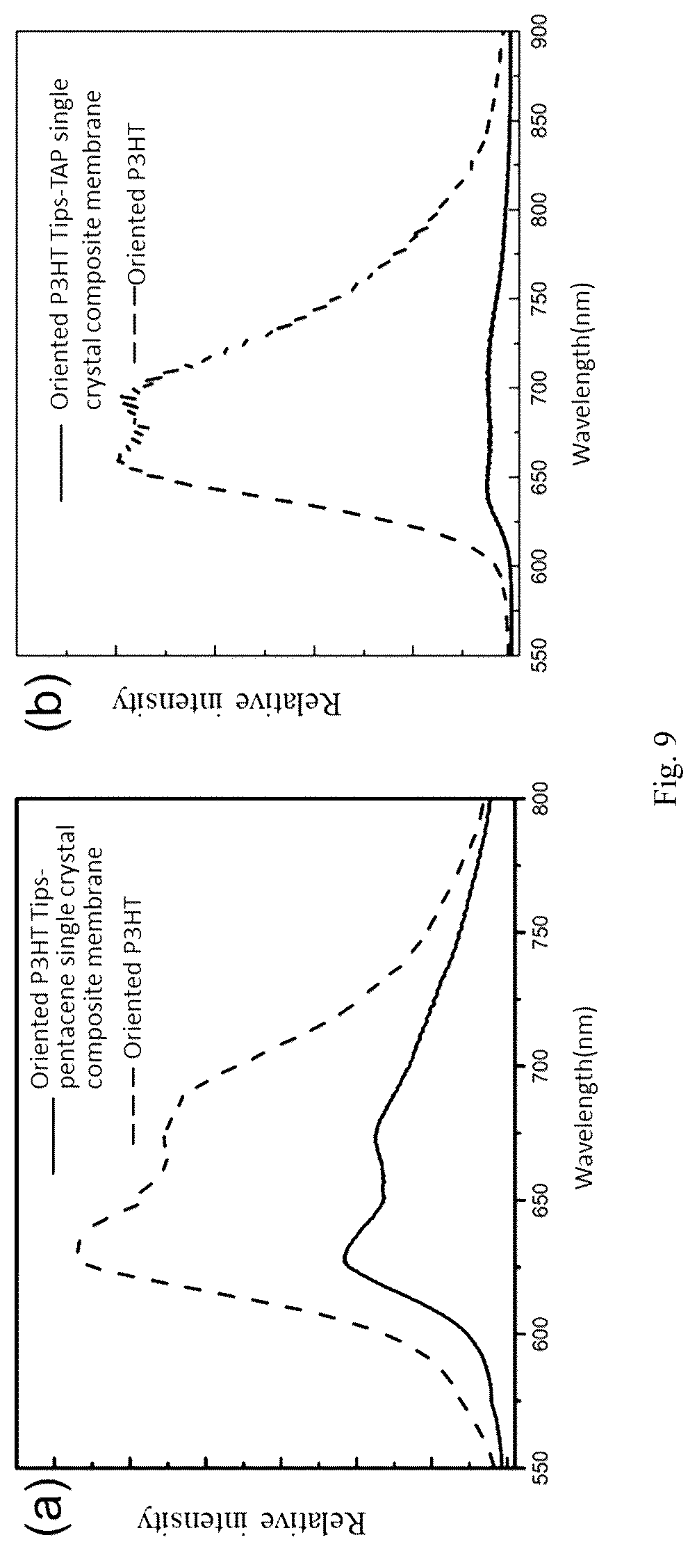Patent US12414462 Figure 6 – Organic single crystal composite oriented polymer membrane, preparation method therefor, optoelectronic device and application thereof