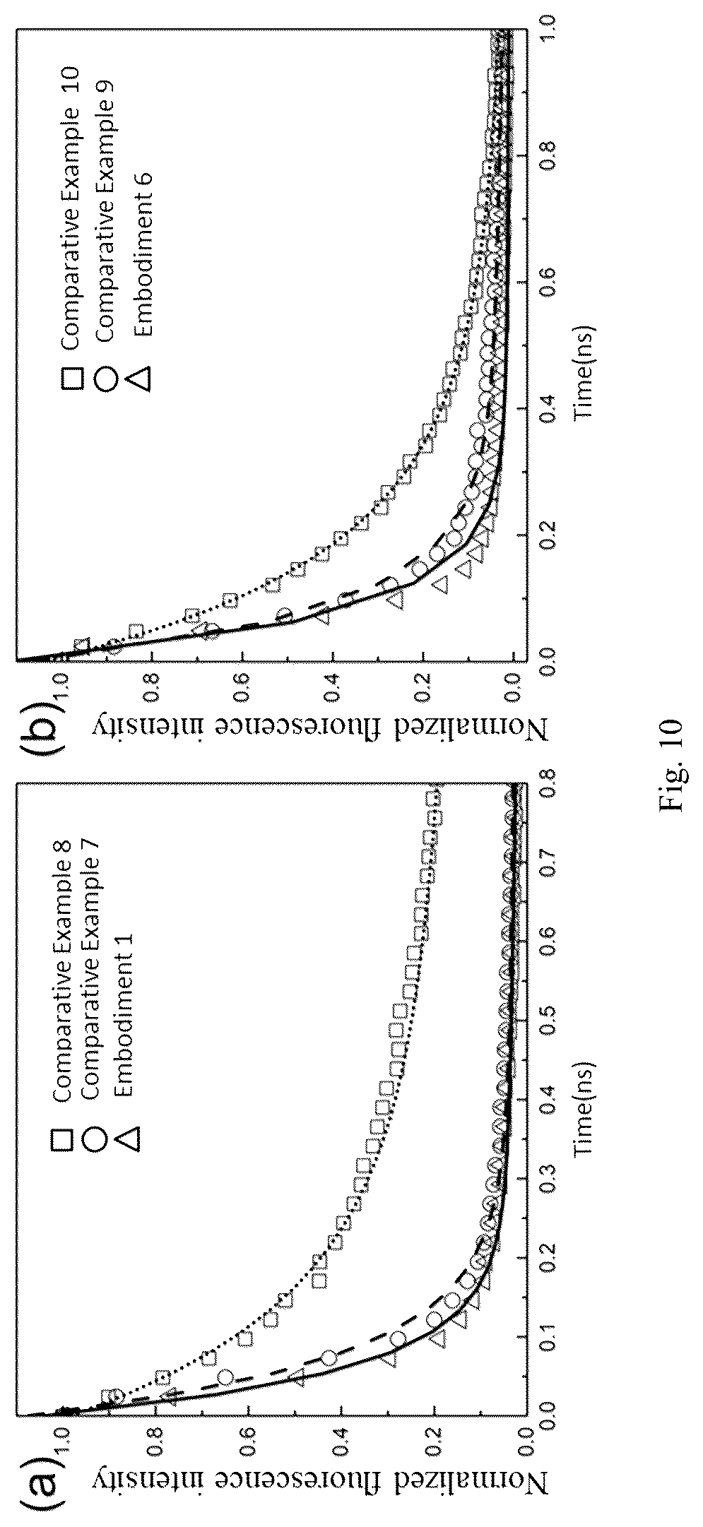 Patent US12414462 Figure 7 – Organic single crystal composite oriented polymer membrane, preparation method therefor, optoelectronic device and application thereof