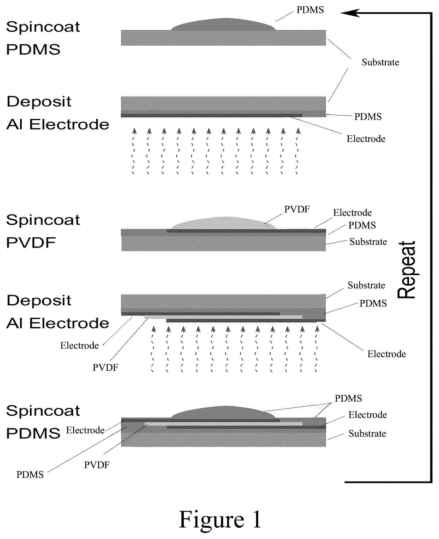 Patent US12414469 Figure 1 – Manufacturing of a flexible piezoelectric film-based power source