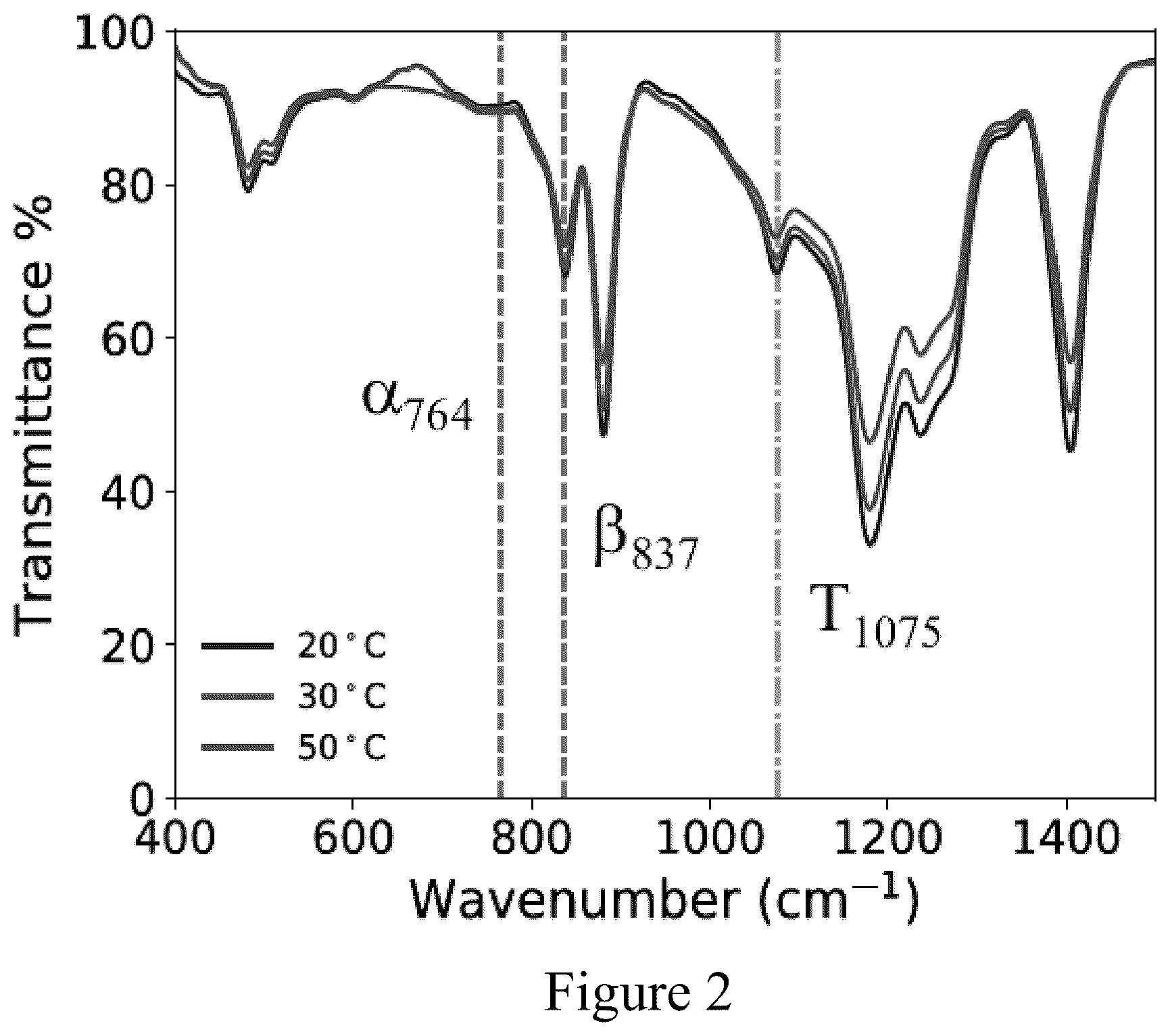 Patent US12414469 Figure 2 – Manufacturing of a flexible piezoelectric film-based power source