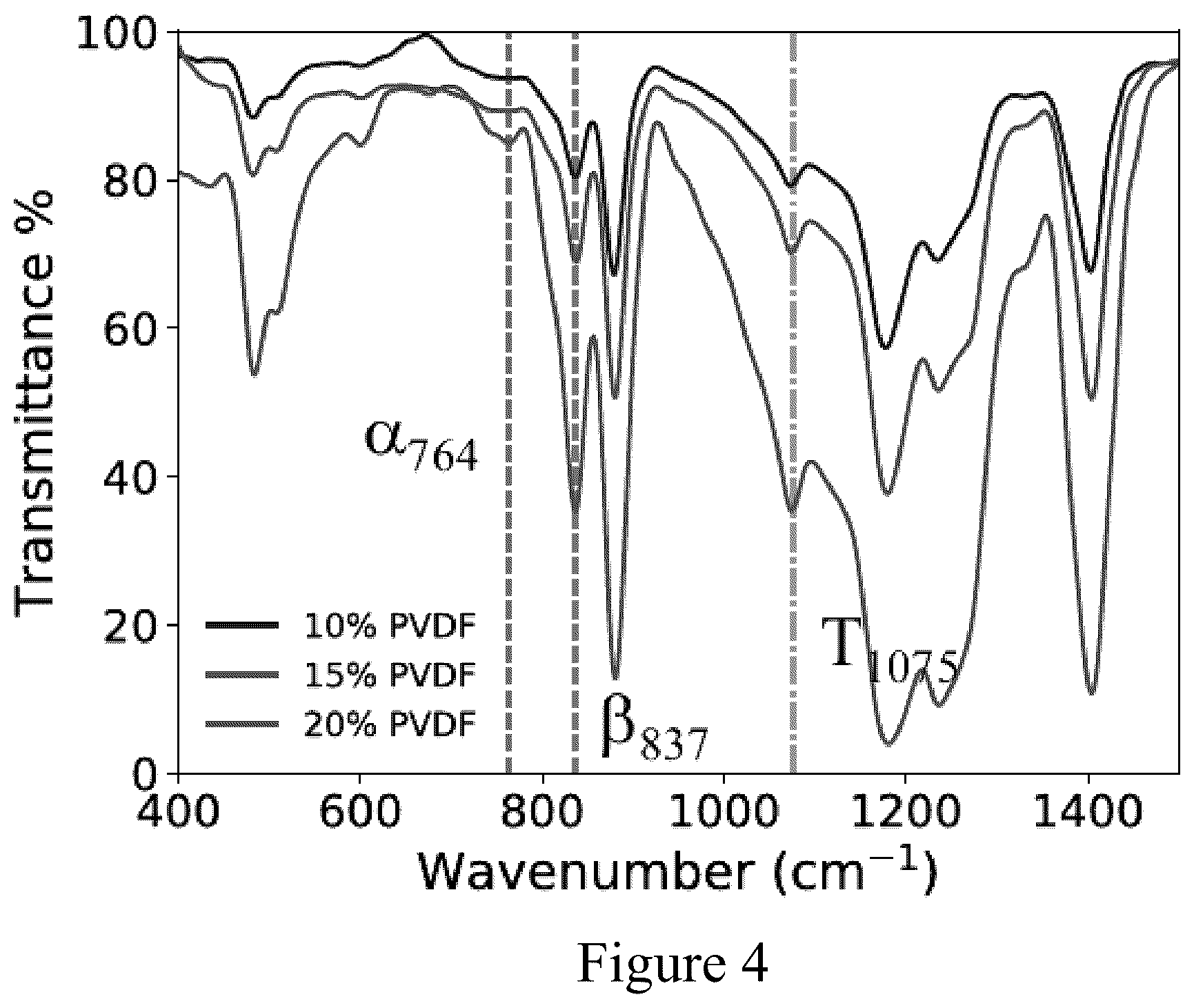 Patent US12414469 Figure 4 – Manufacturing of a flexible piezoelectric film-based power source