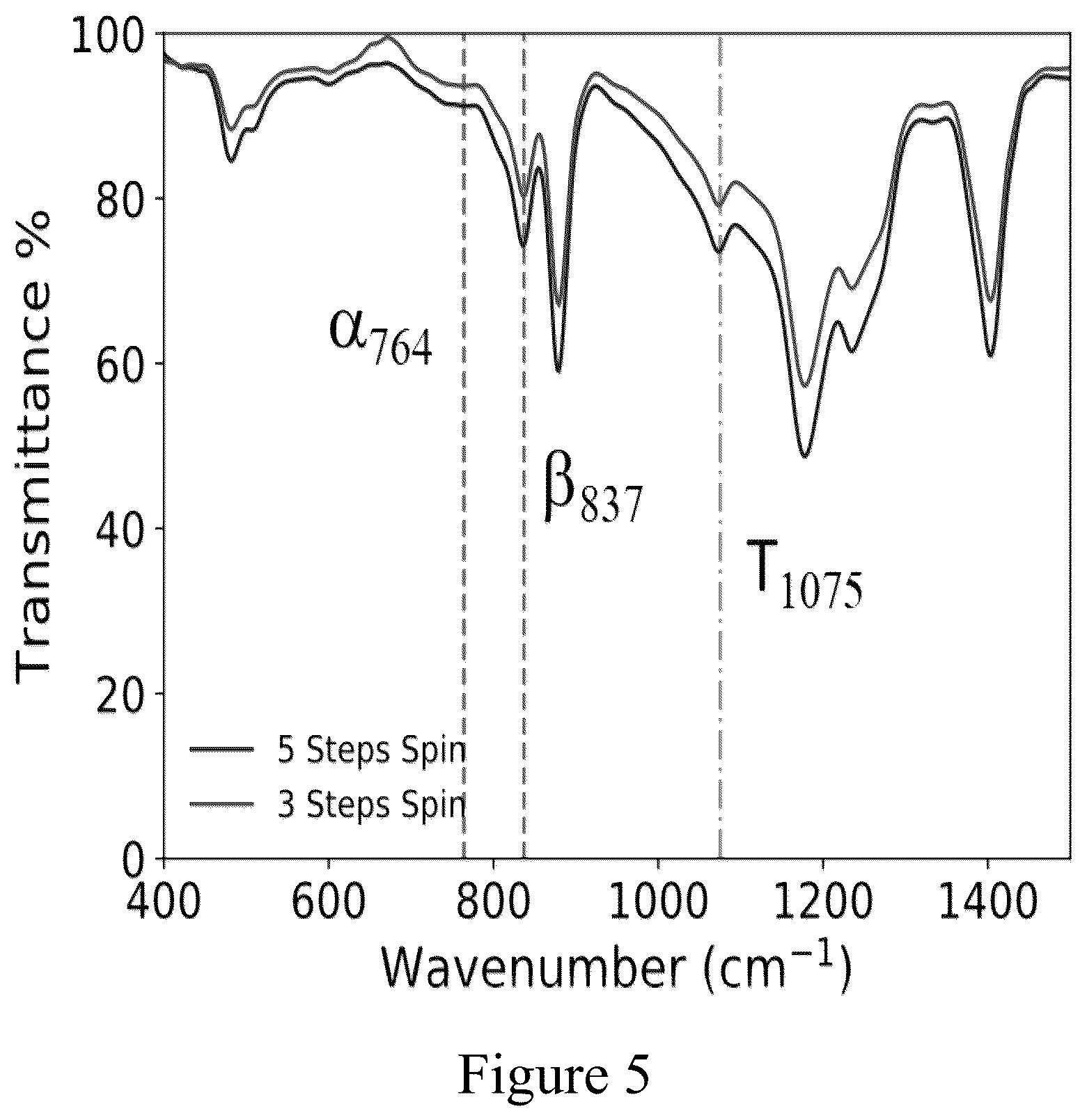 Patent US12414469 Figure 5 – Manufacturing of a flexible piezoelectric film-based power source