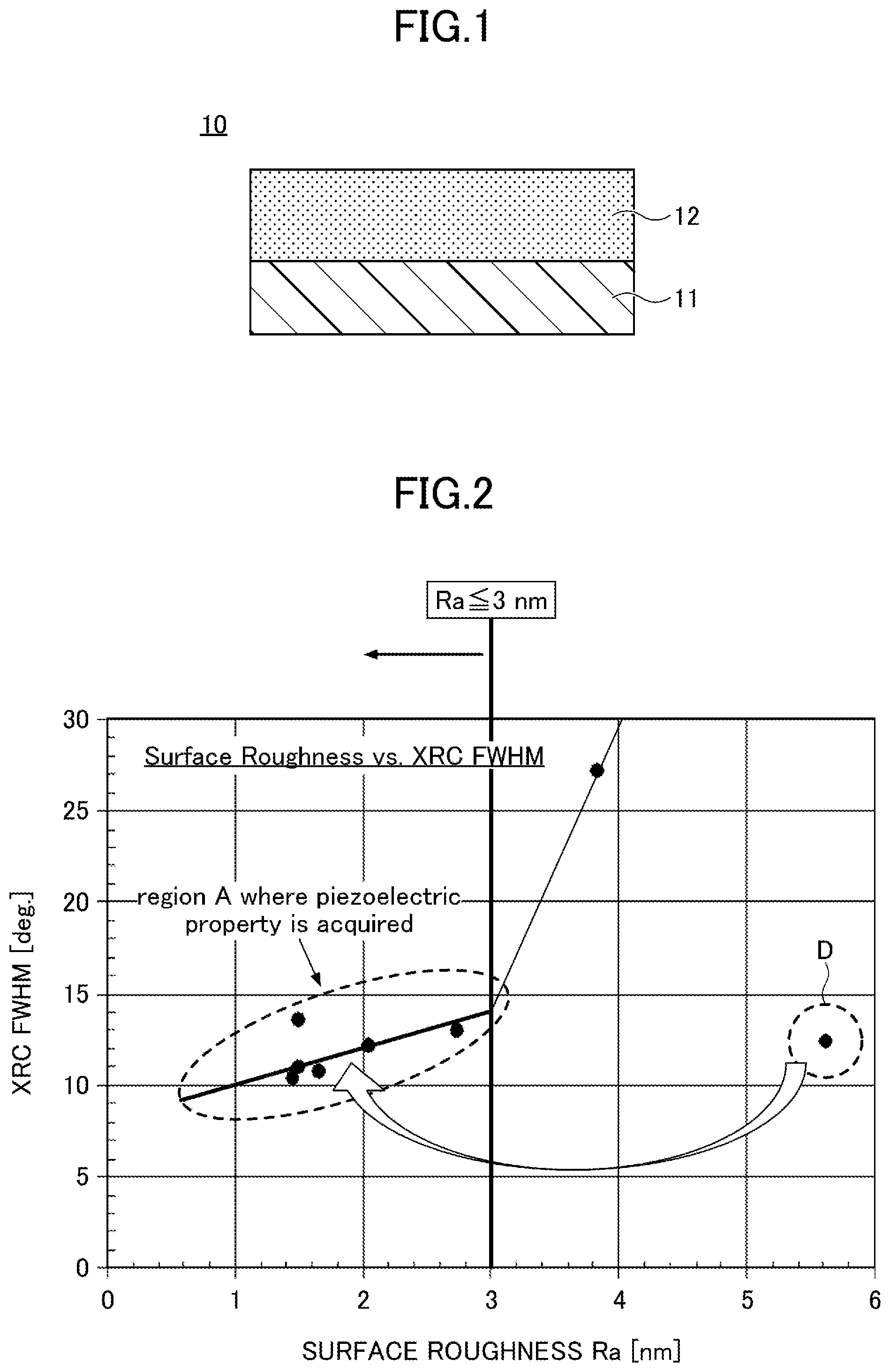 Patent US12414472 Figure 1 – Layered structure, piezoelectric device using the same, and method of manufacturing piezoelectric device