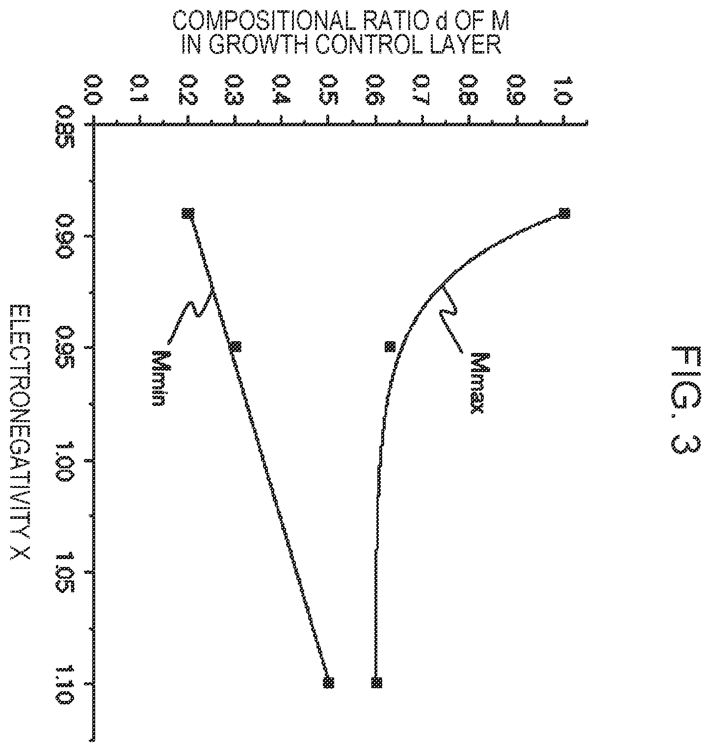 Patent US12414473 Figure 3 – Piezoelectric element