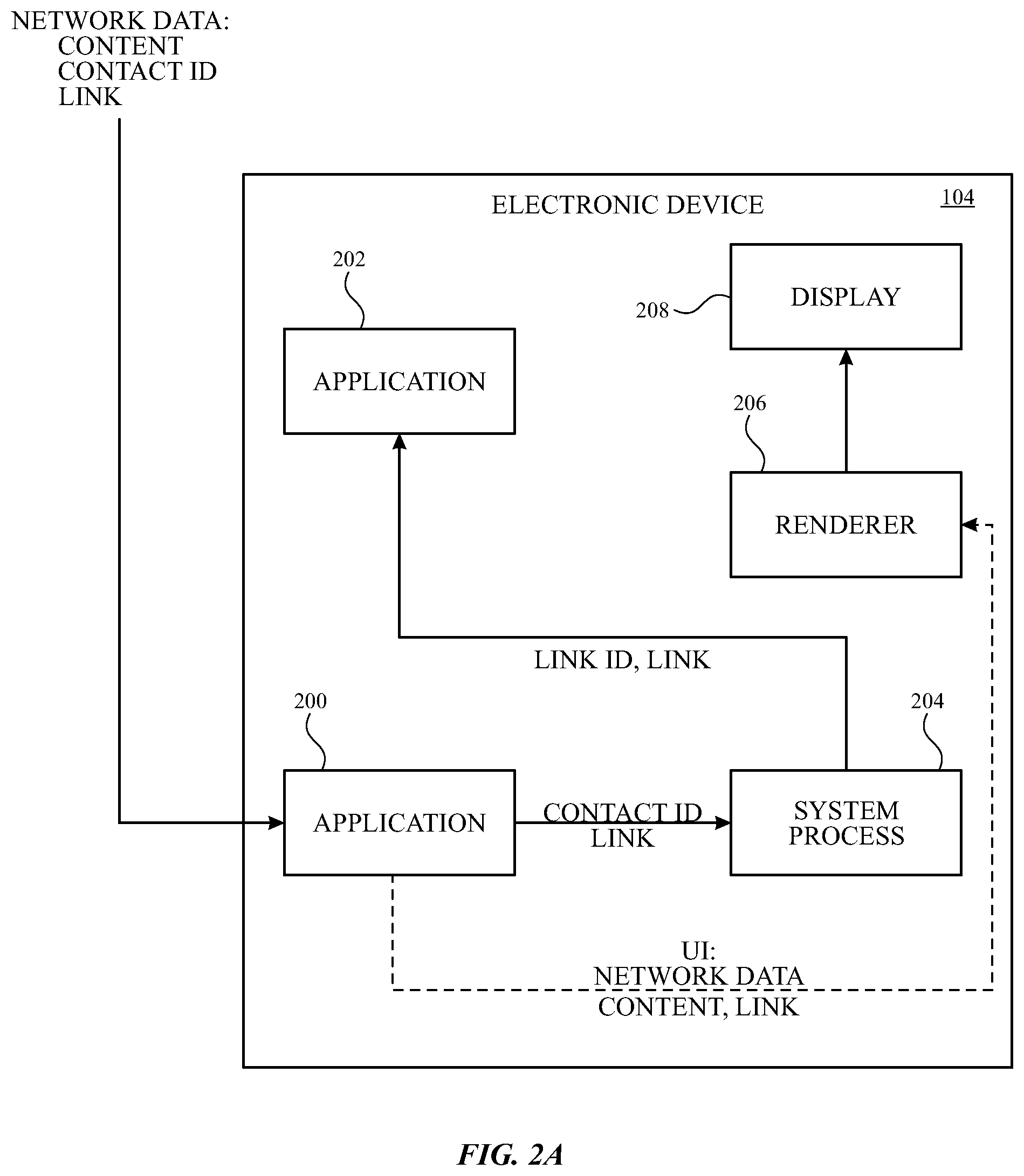 Patent US12417006 Figure 2 – Privacy-preserving sharing attribution for electronic devices