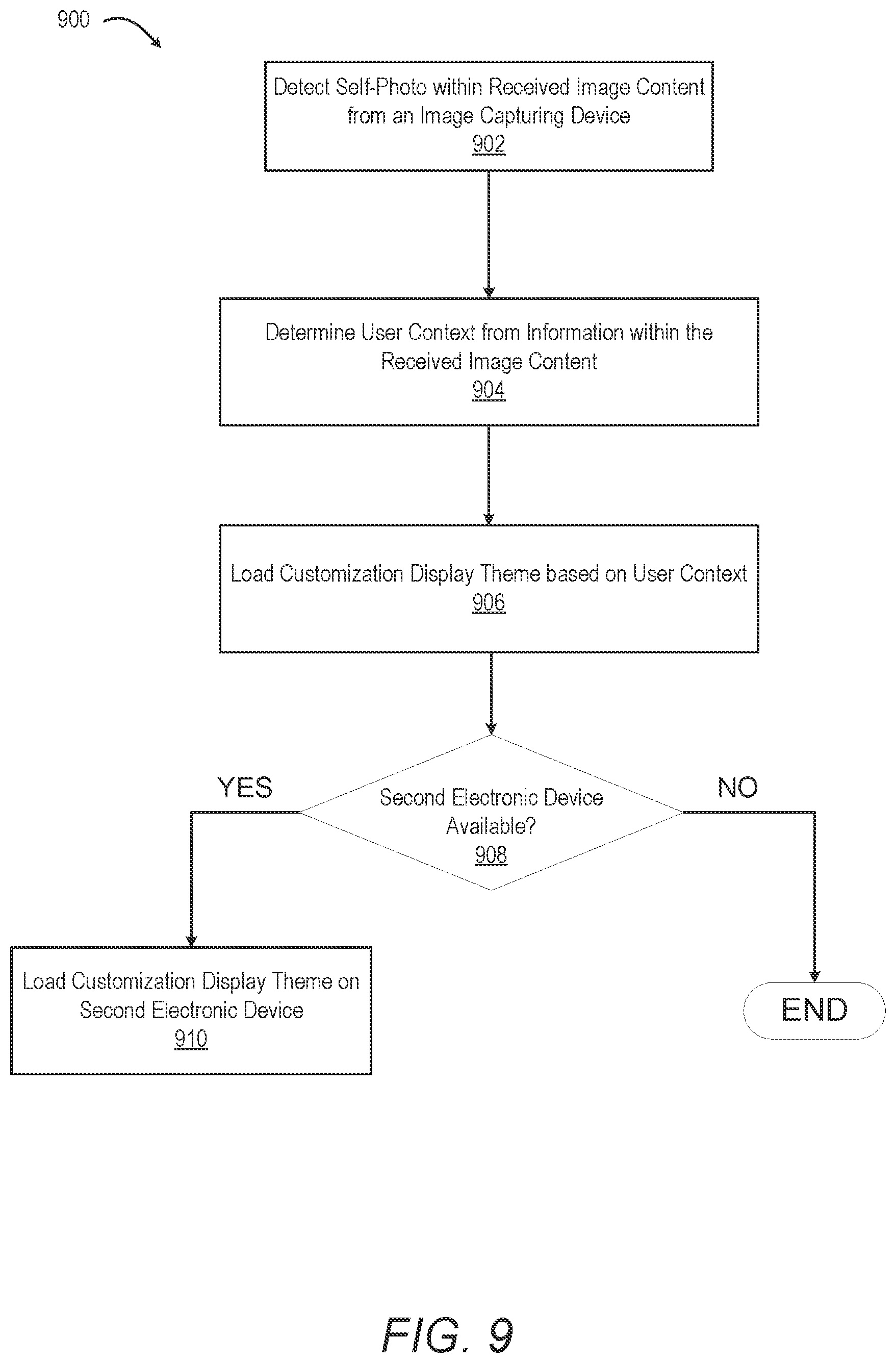 Patent US12417007 Figure 9 – Electronic device display screen customization based on image information