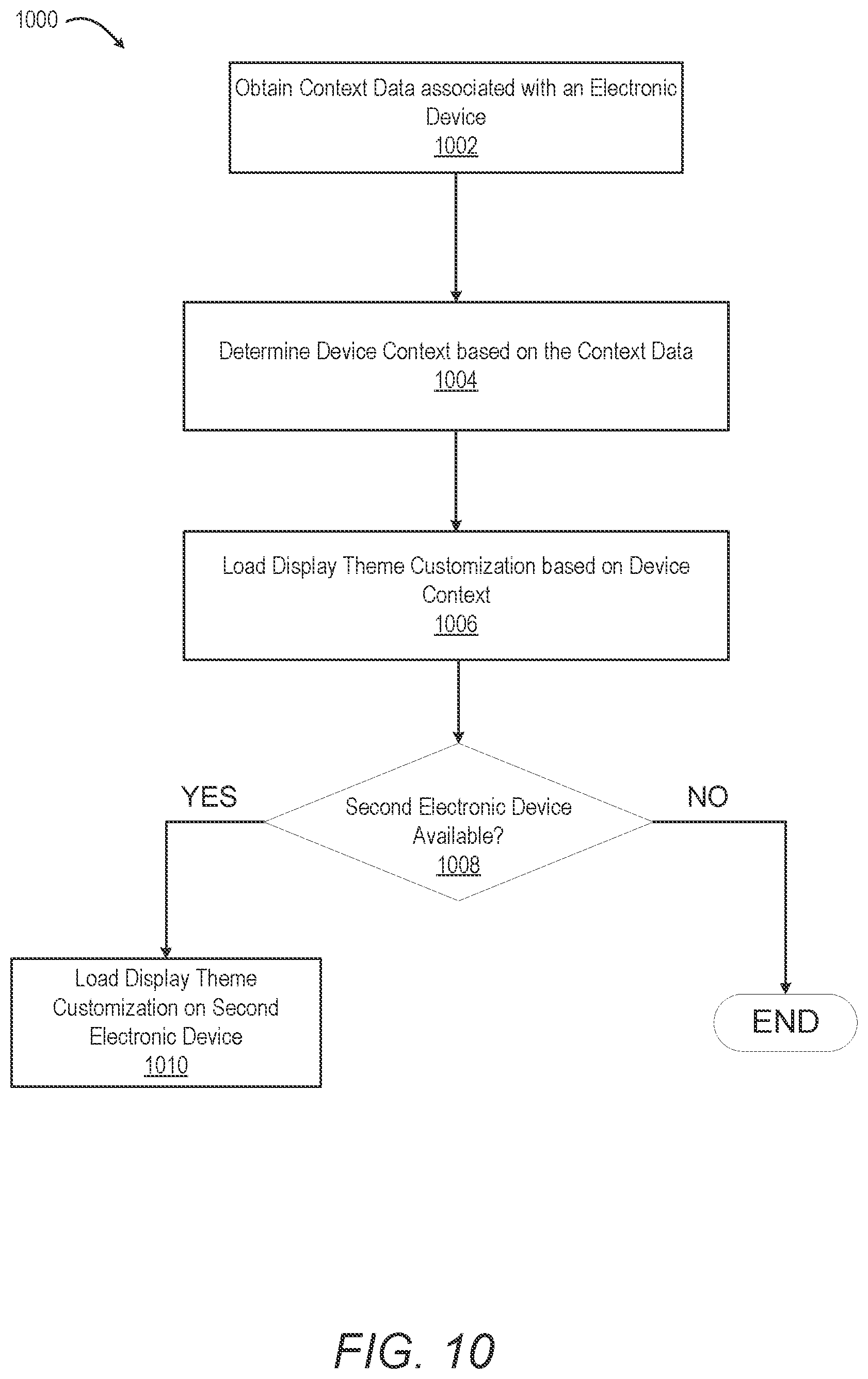 Patent US12417007 Figure 10 – Electronic device display screen customization based on image information