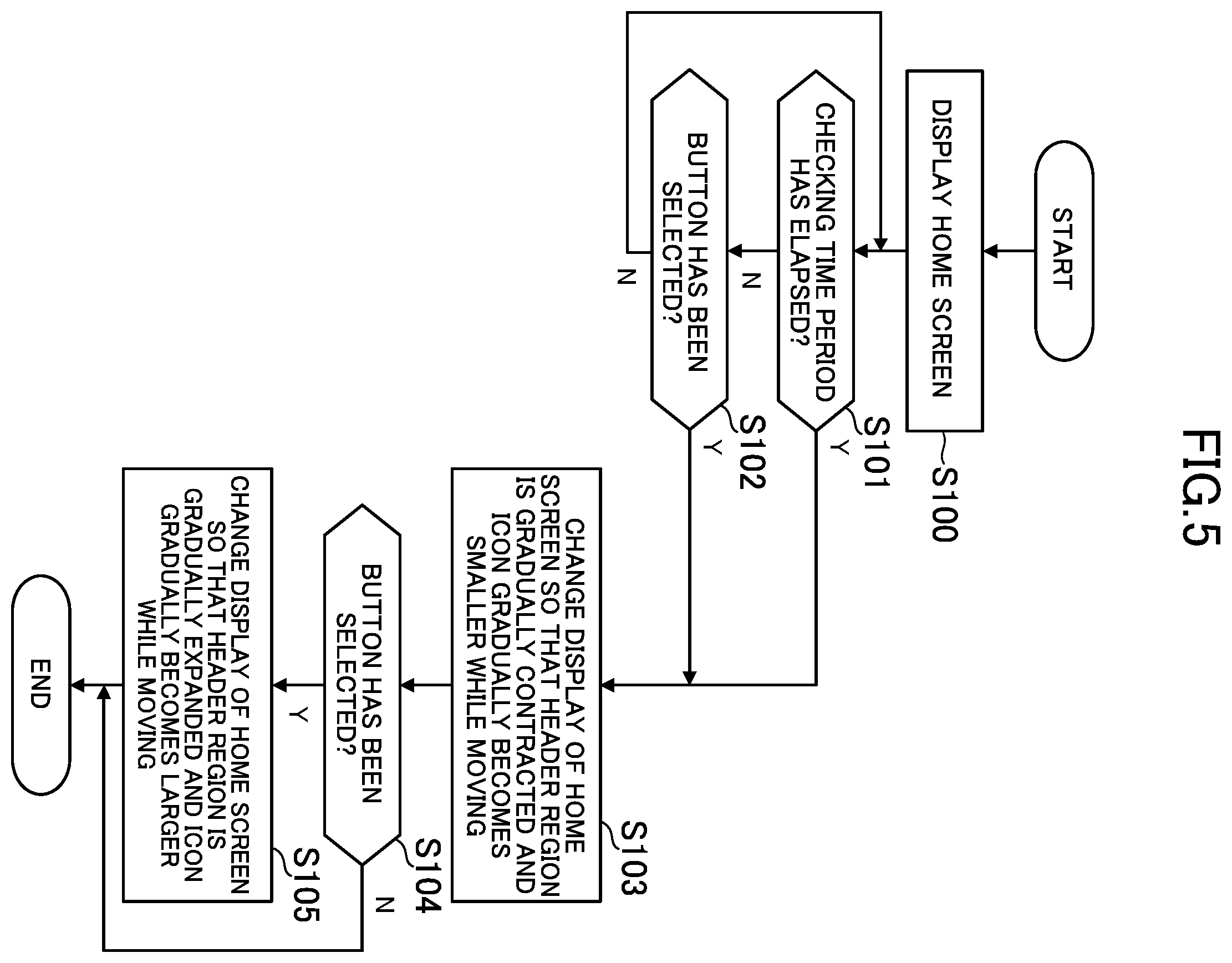 Patent US12417009 Figure 5 – Display control device for managing display of objects on a screen, display control method and program