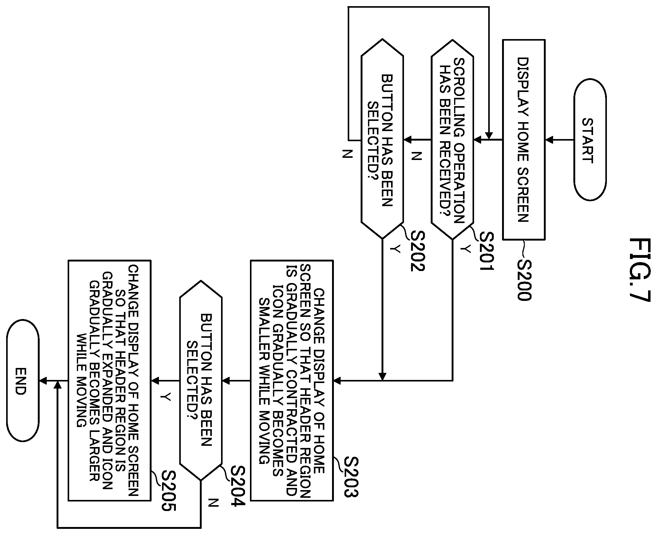 Patent US12417009 Figure 7 – Display control device for managing display of objects on a screen, display control method and program
