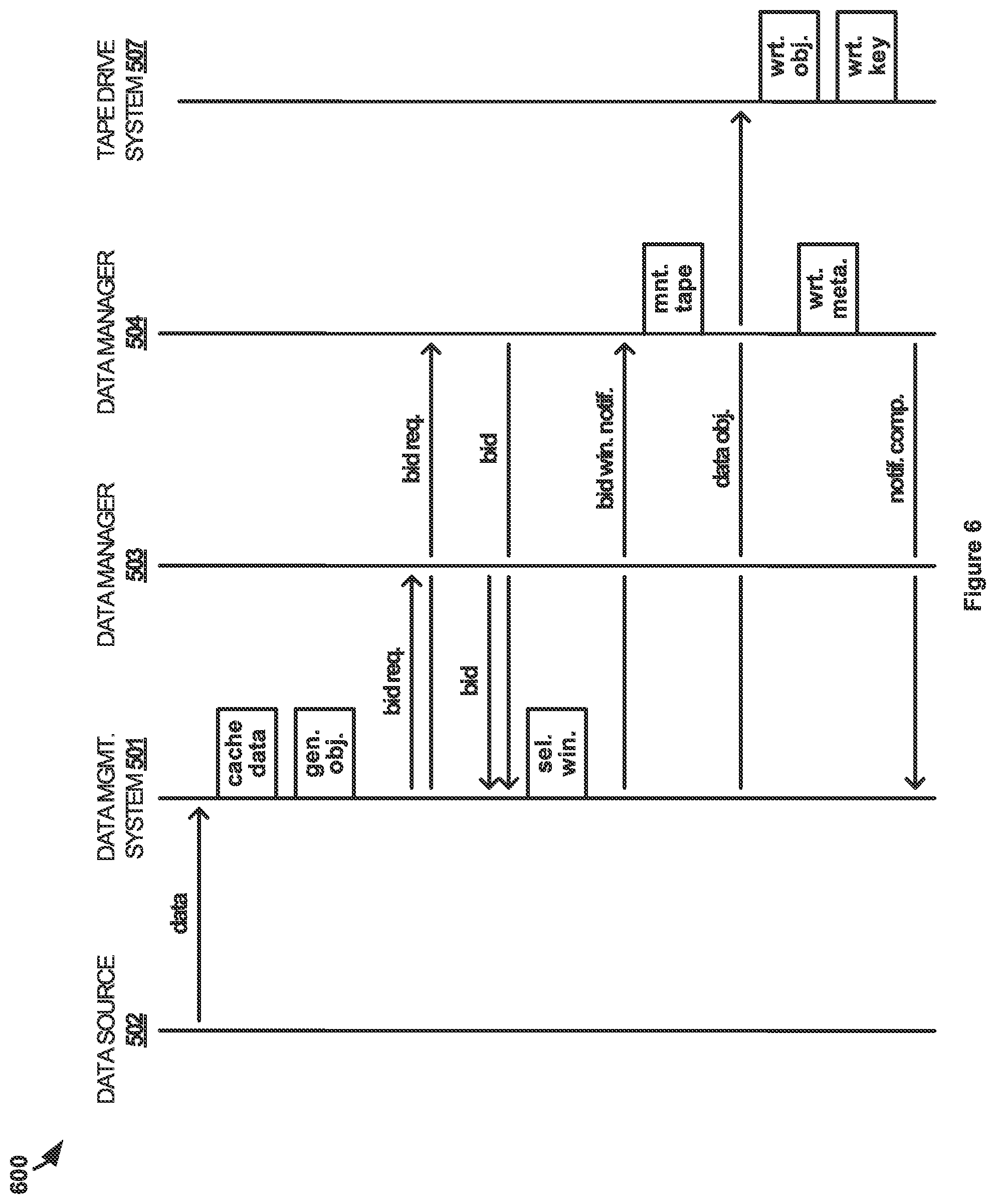 Patent US12417015 Figure 5 – Removable media based object store