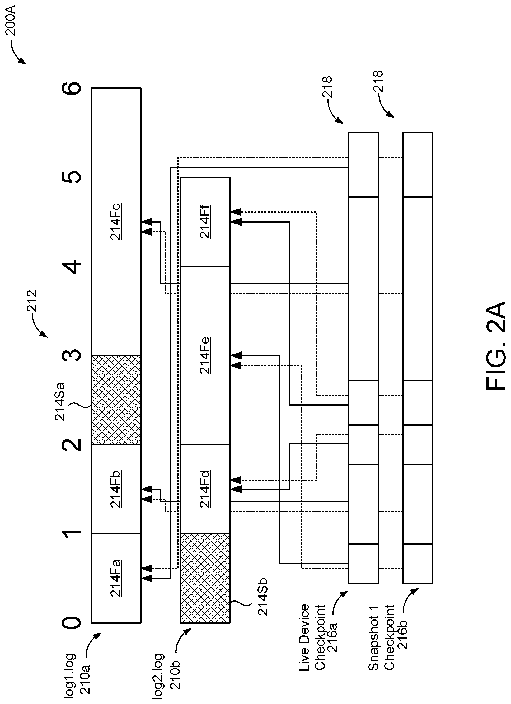Patent US12417016 Figure 2 – Garbage-collection in log-based block devices with snapshots