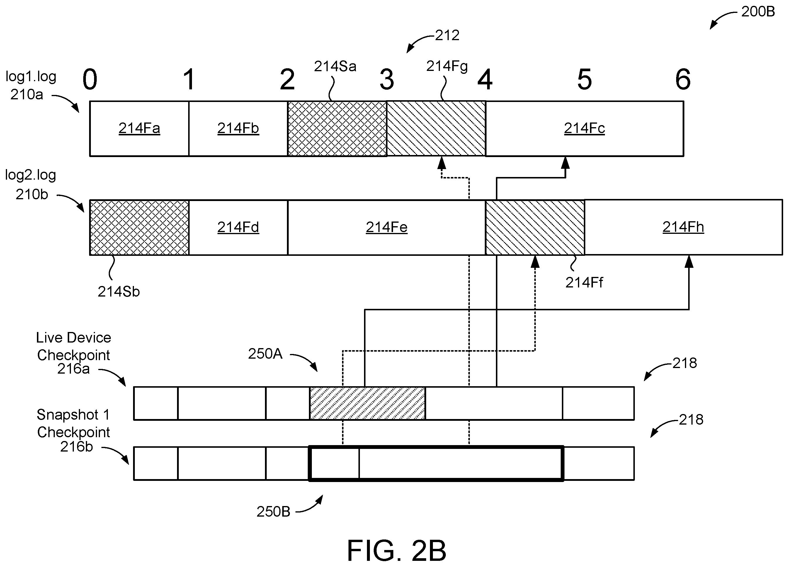 Patent US12417016 Figure 3 – Garbage-collection in log-based block devices with snapshots