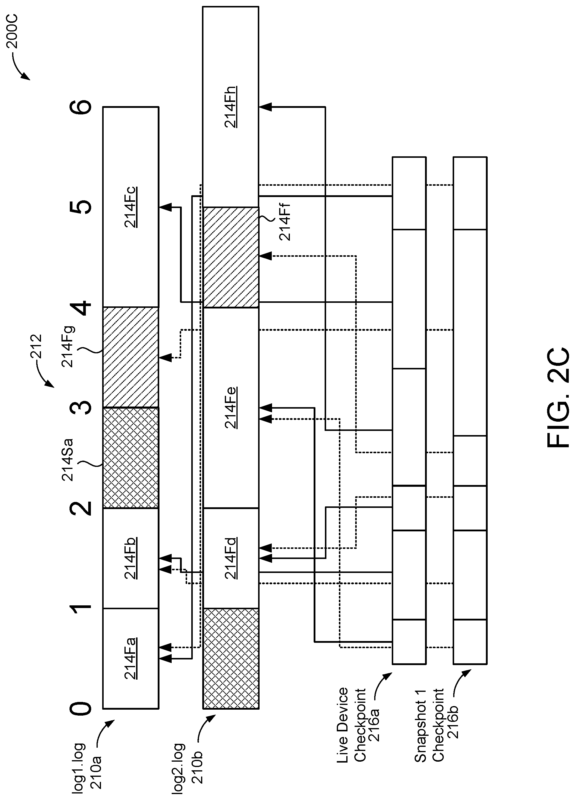 Patent US12417016 Figure 4 – Garbage-collection in log-based block devices with snapshots