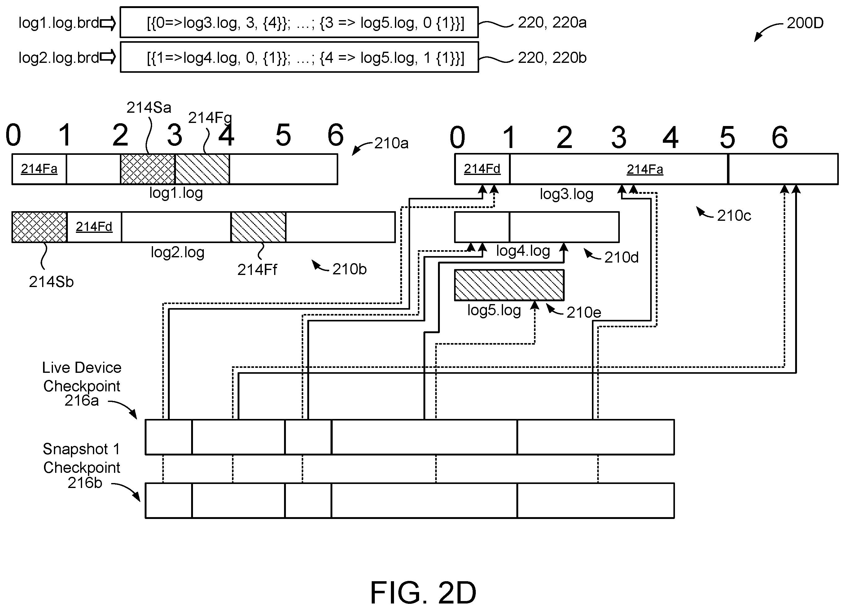 Patent US12417016 Figure 5 – Garbage-collection in log-based block devices with snapshots