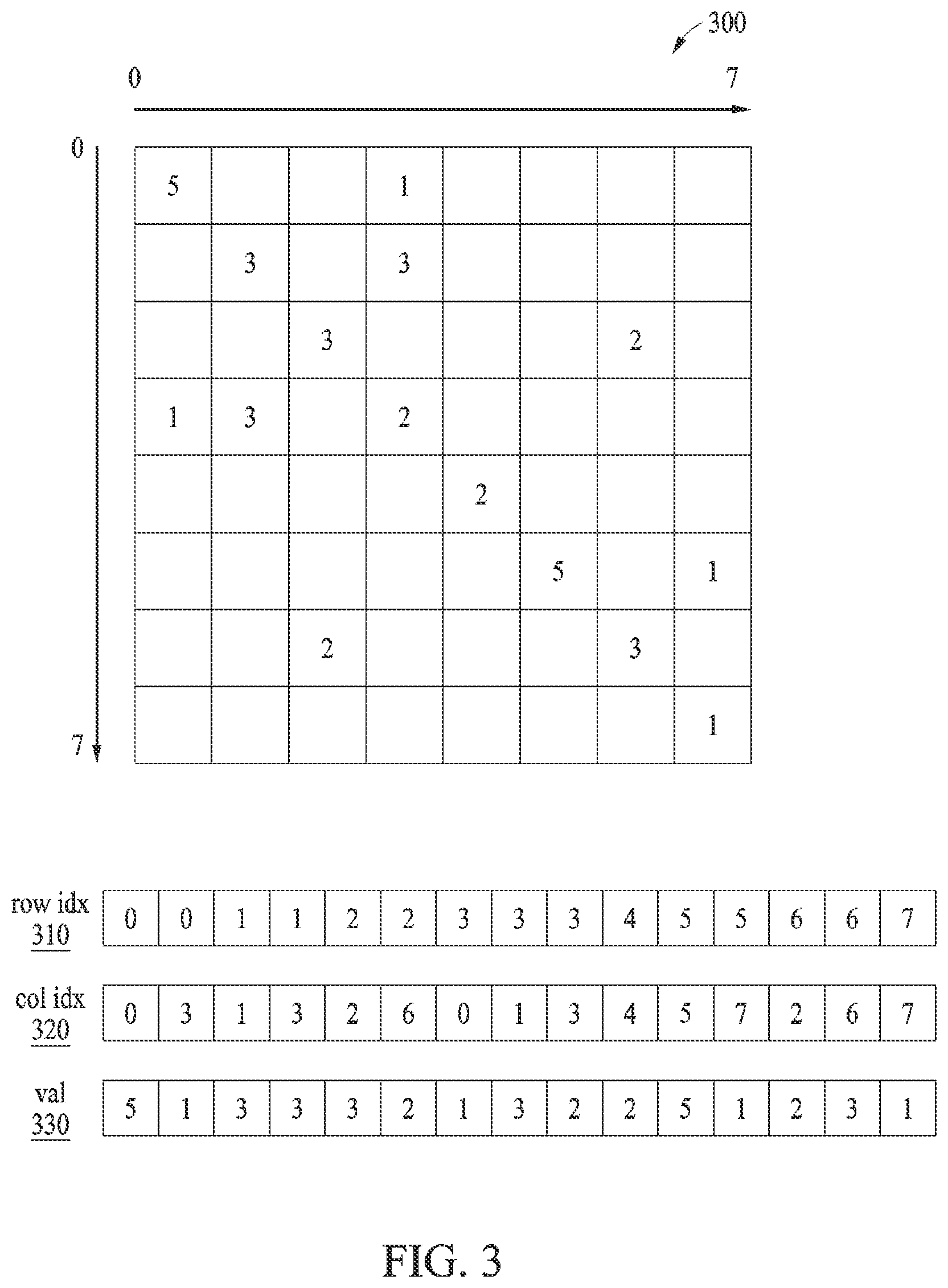 Patent US12417017 Figure 3 – Electronic device and method with compressed storage format conversion