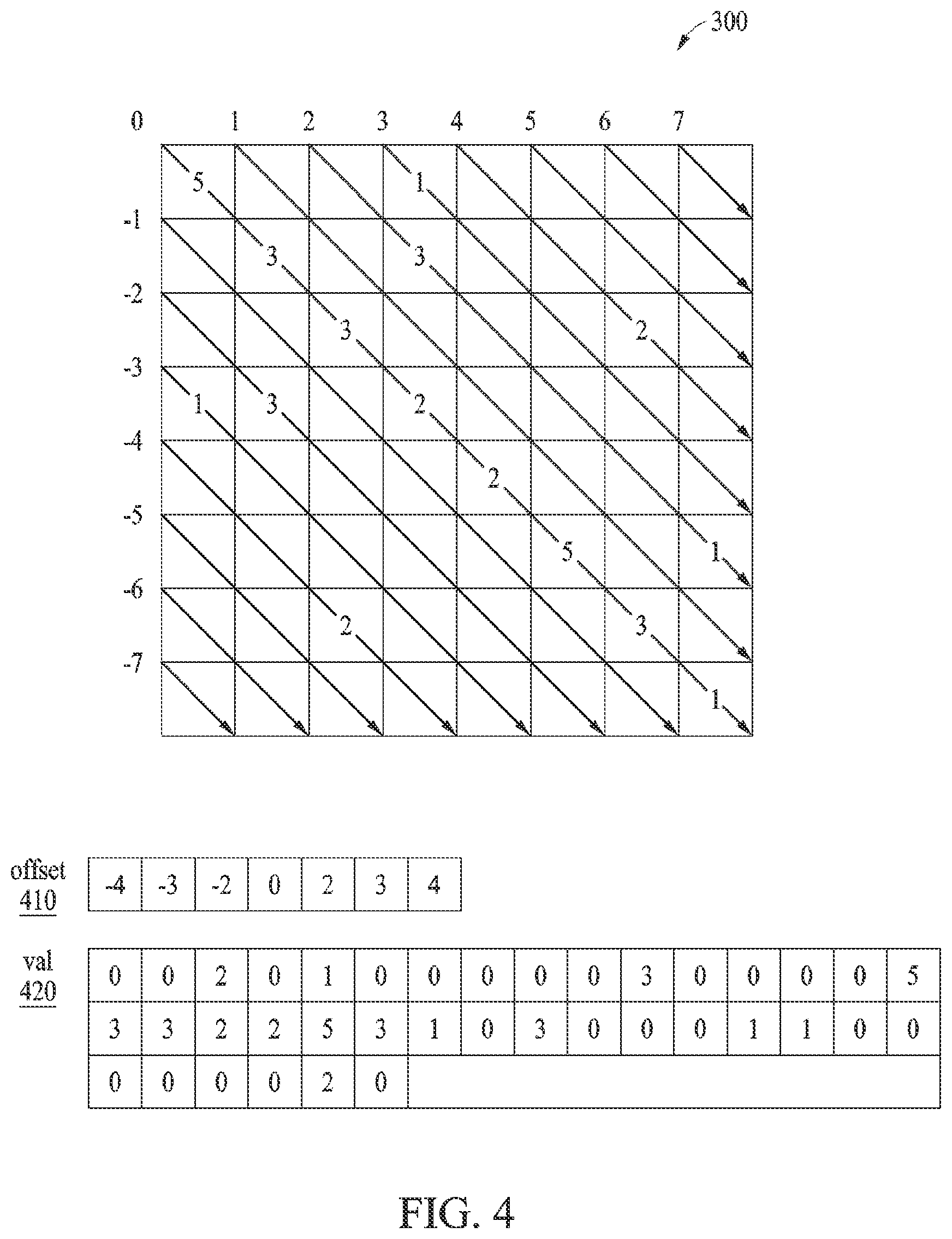 Patent US12417017 Figure 4 – Electronic device and method with compressed storage format conversion