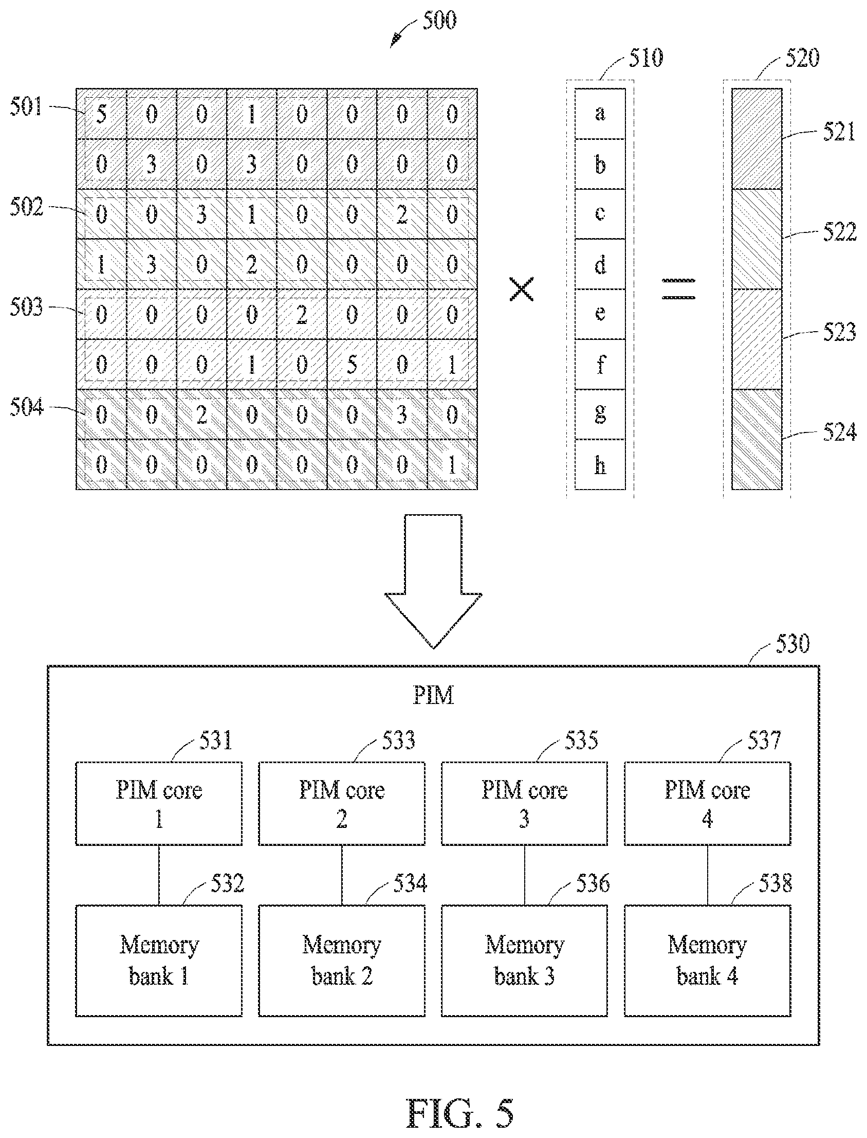 Patent US12417017 Figure 5 – Electronic device and method with compressed storage format conversion
