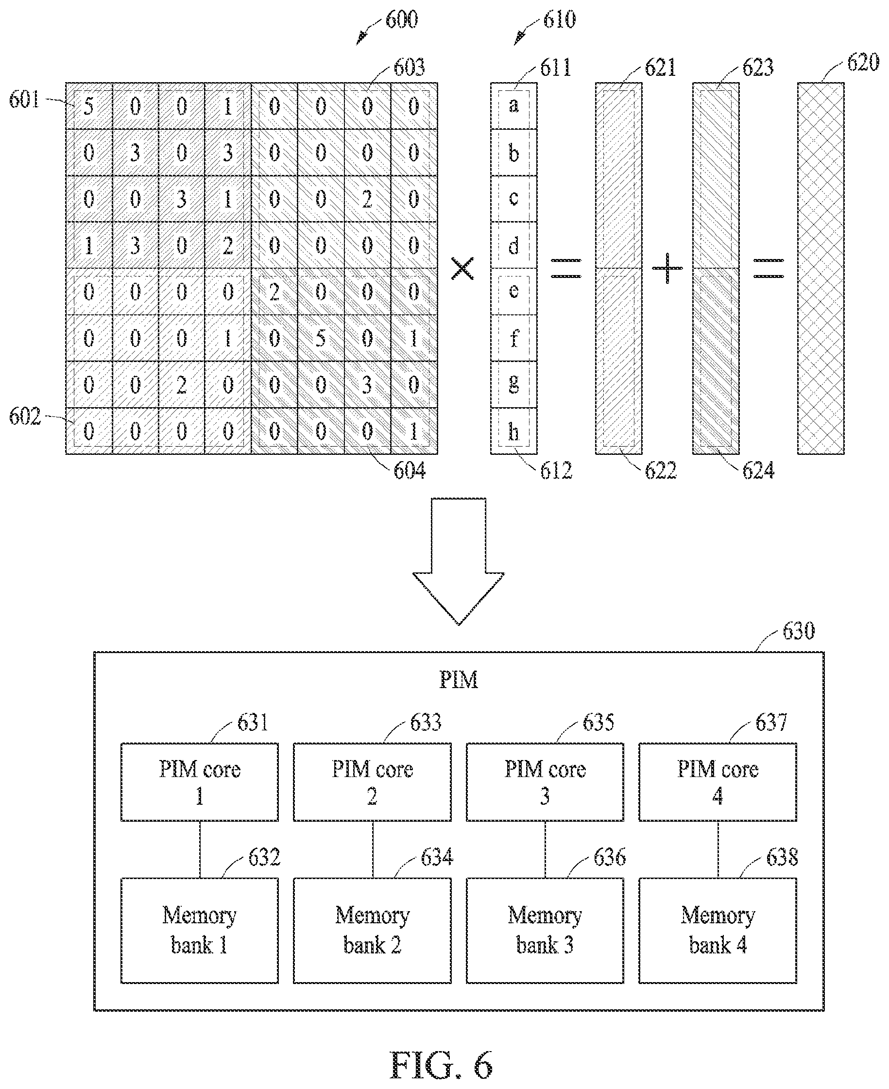 Patent US12417017 Figure 6 – Electronic device and method with compressed storage format conversion