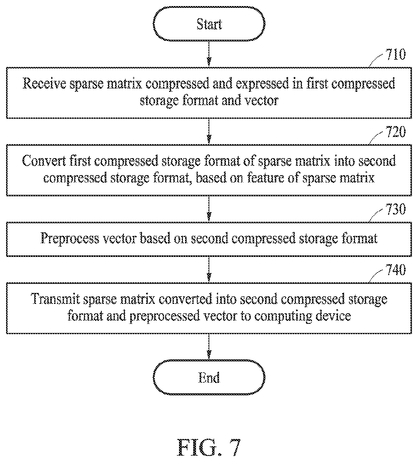 Patent US12417017 Figure 7 – Electronic device and method with compressed storage format conversion
