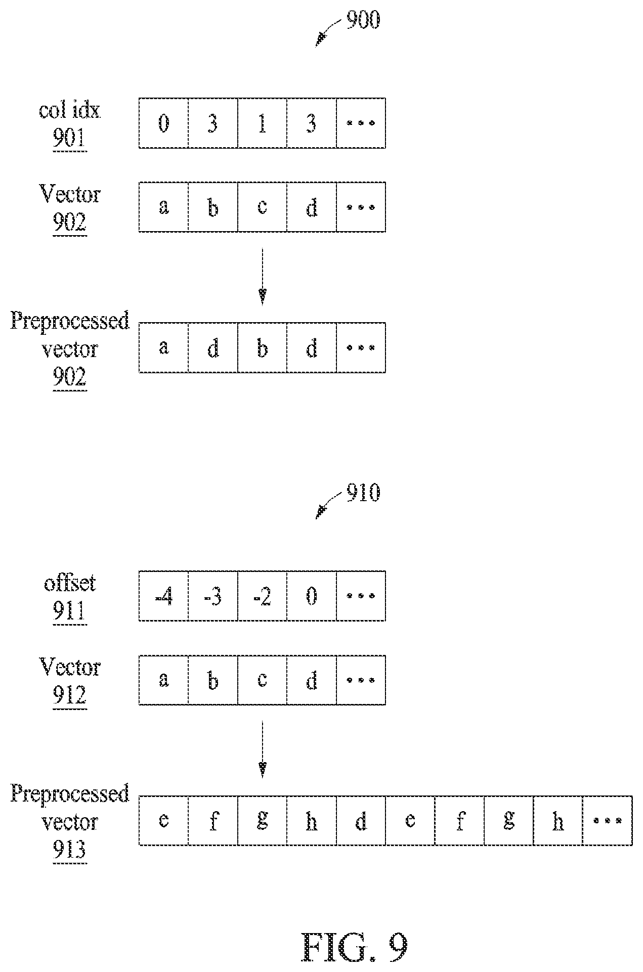 Patent US12417017 Figure 9 – Electronic device and method with compressed storage format conversion