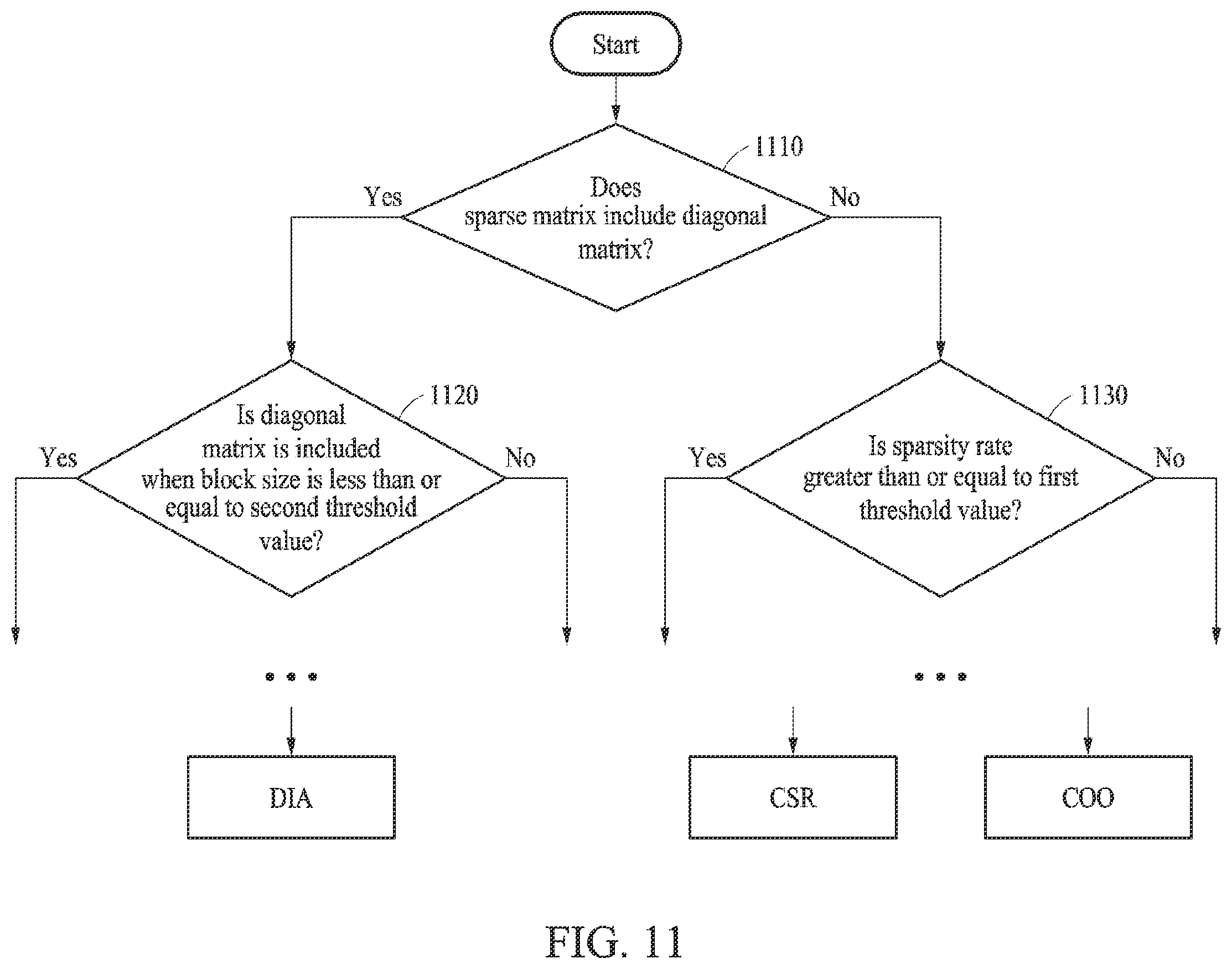 Patent US12417017 Figure 11 – Electronic device and method with compressed storage format conversion