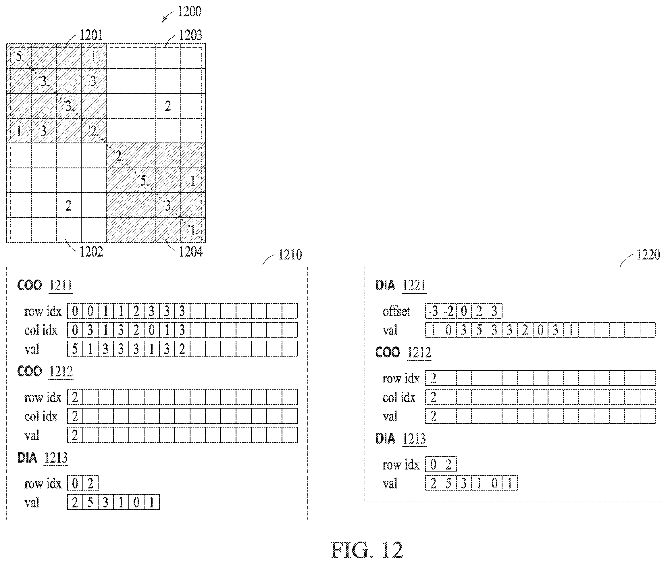 Patent US12417017 Figure 12 – Electronic device and method with compressed storage format conversion