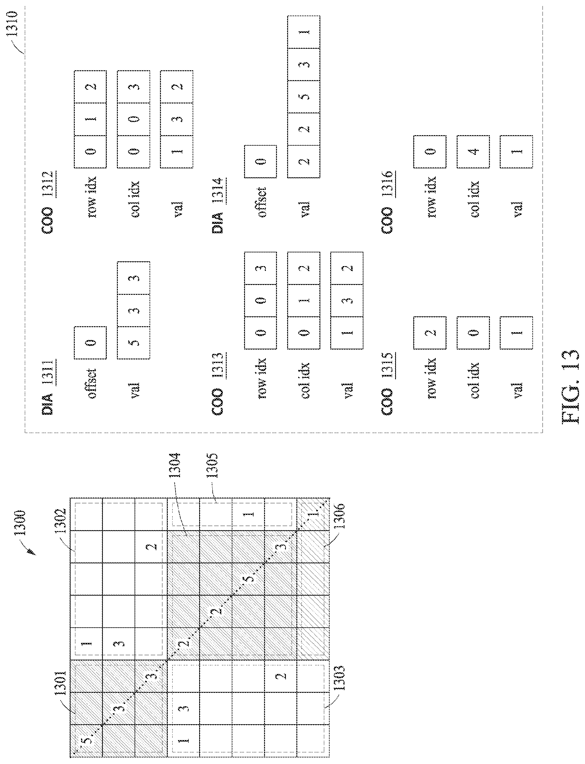 Patent US12417017 Figure 13 – Electronic device and method with compressed storage format conversion