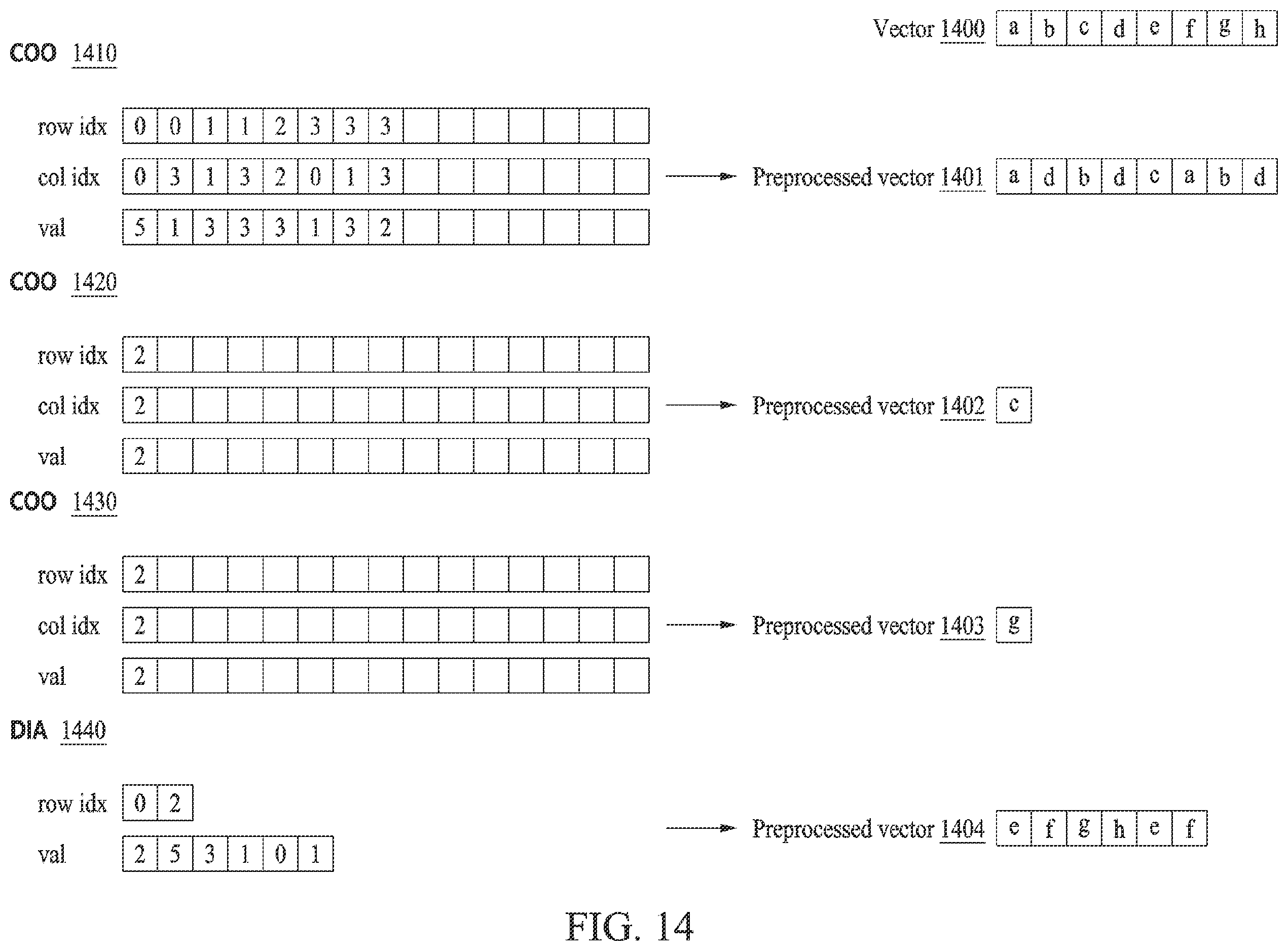 Patent US12417017 Figure 14 – Electronic device and method with compressed storage format conversion