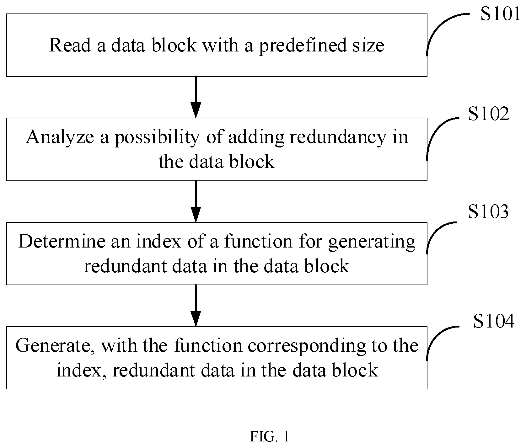 Patent US12417018 Figure 1 – Method and apparatus for training data compression model, and storage medium