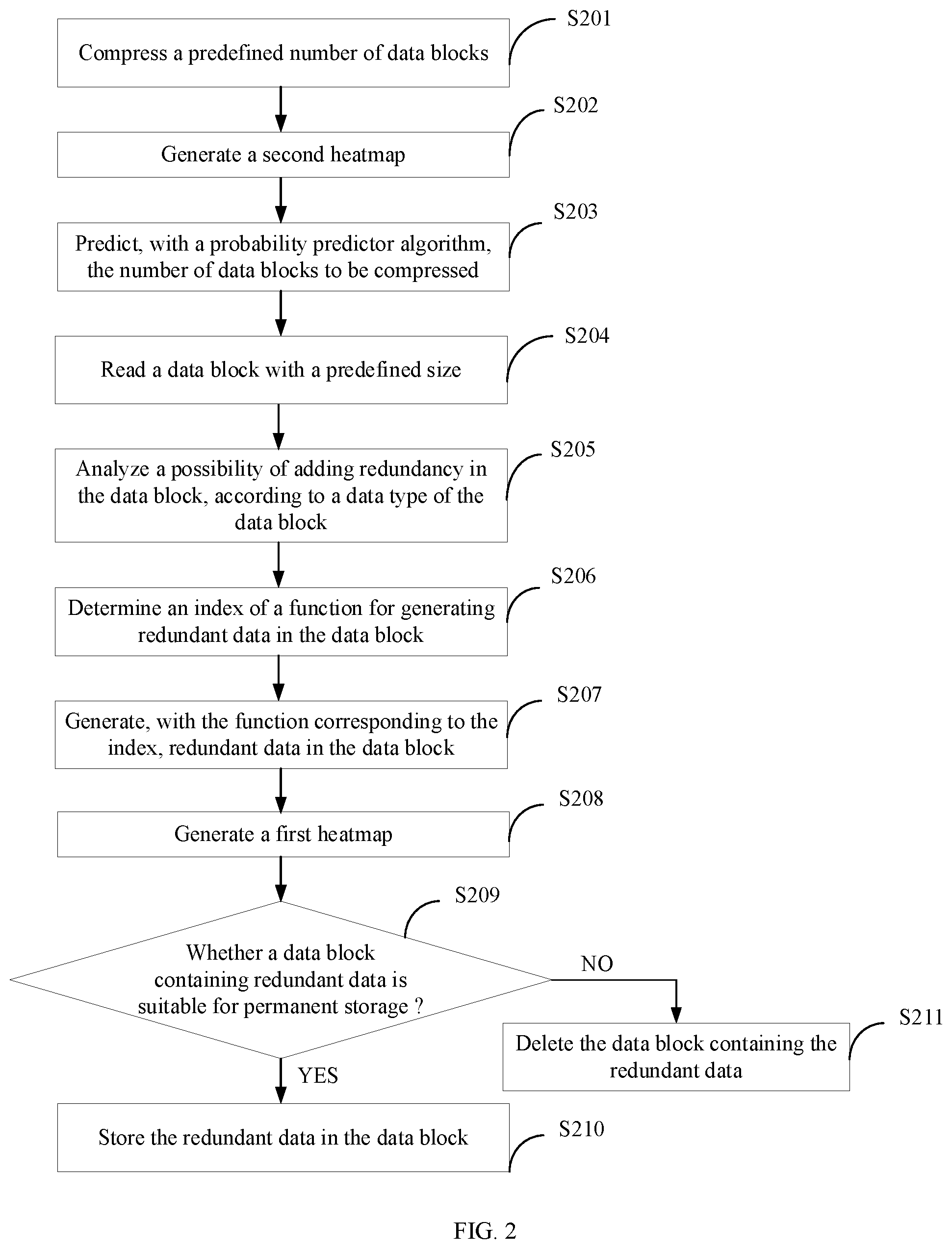 Patent US12417018 Figure 2 – Method and apparatus for training data compression model, and storage medium