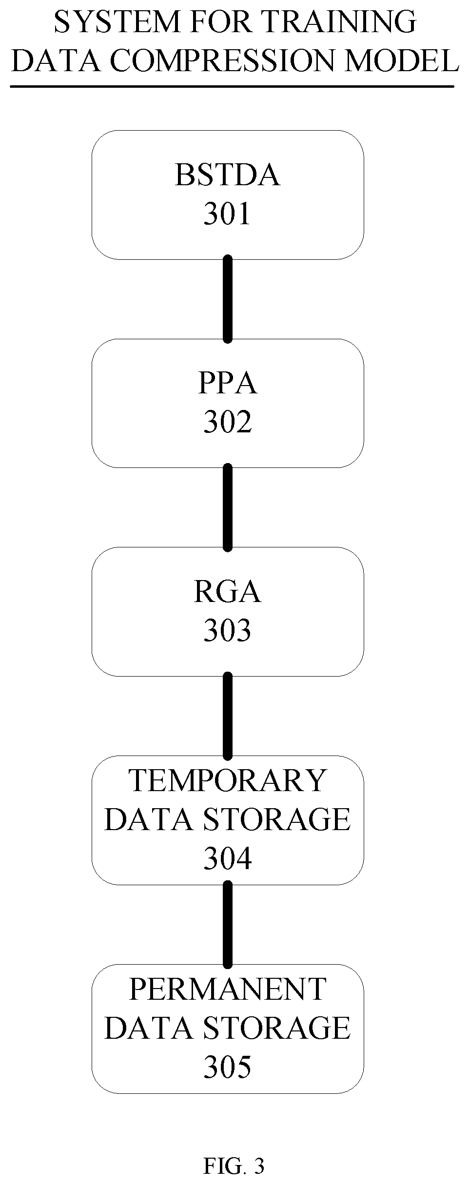 Patent US12417018 Figure 3 – Method and apparatus for training data compression model, and storage medium