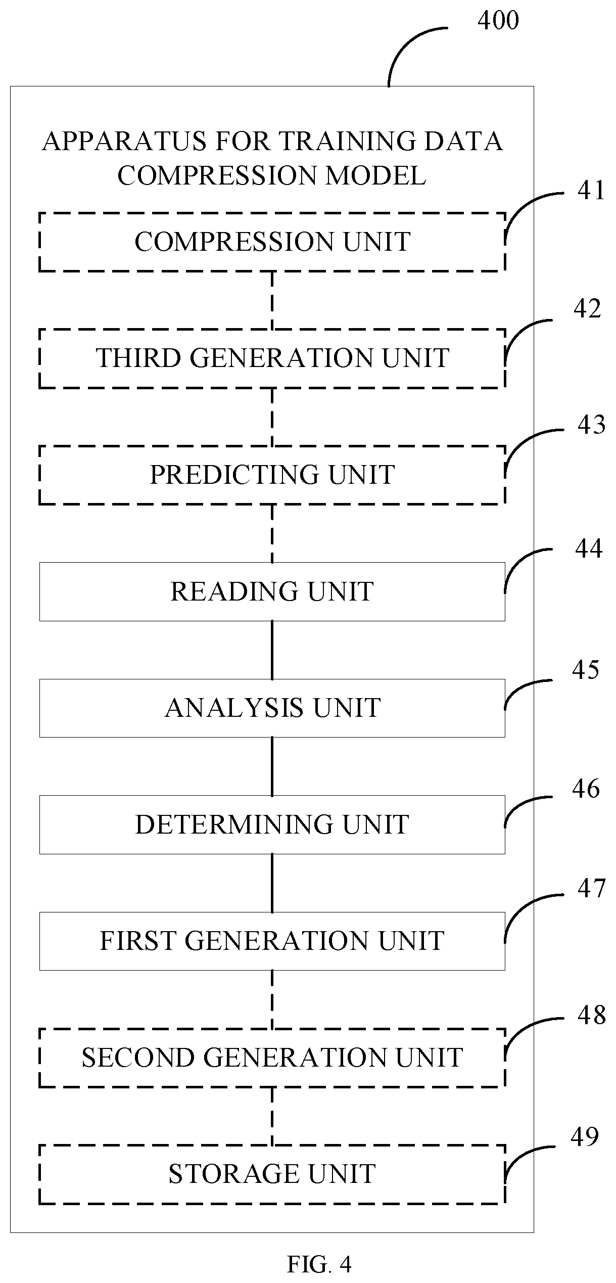 Patent US12417018 Figure 4 – Method and apparatus for training data compression model, and storage medium