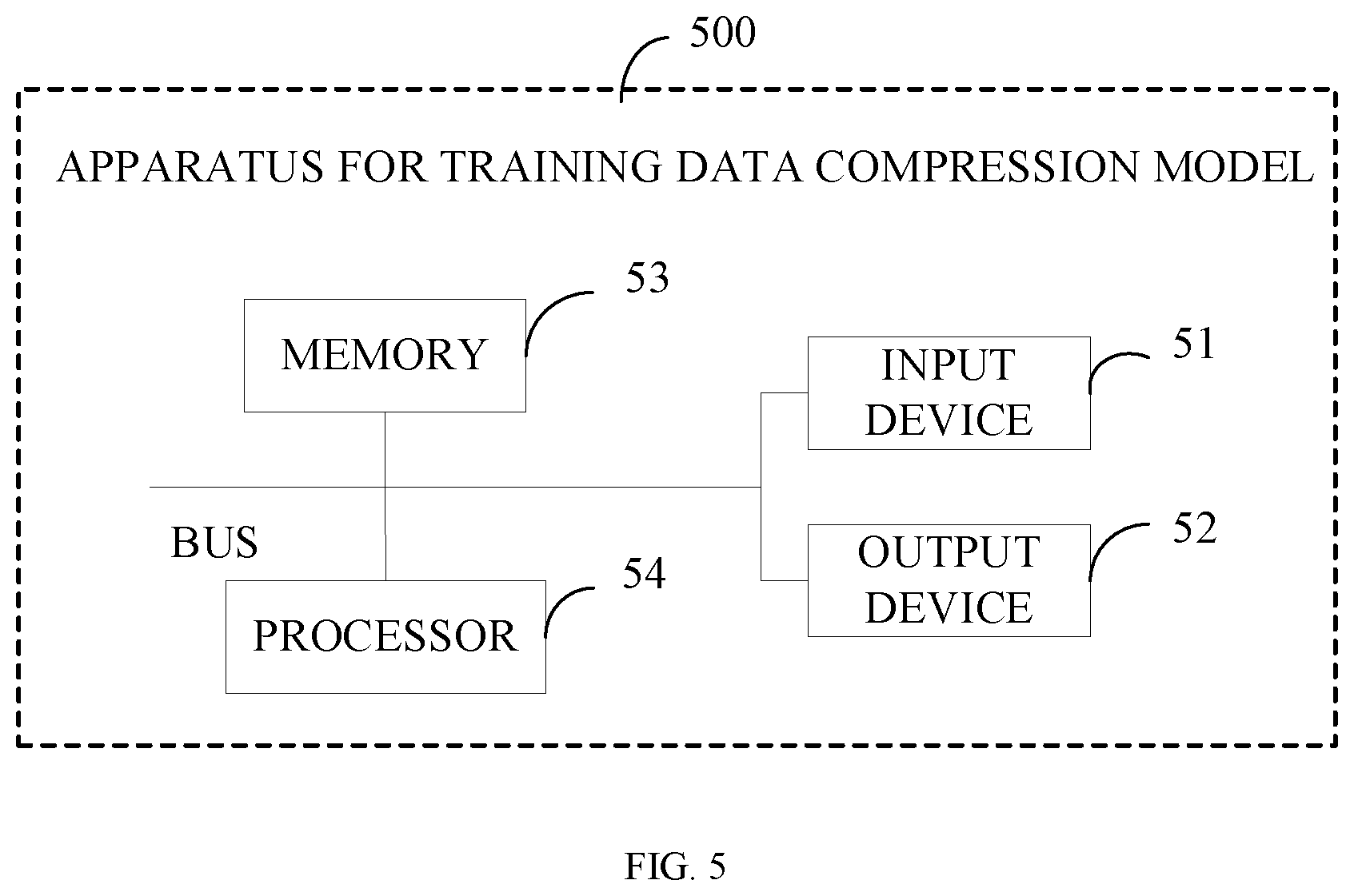 Patent US12417018 Figure 5 – Method and apparatus for training data compression model, and storage medium