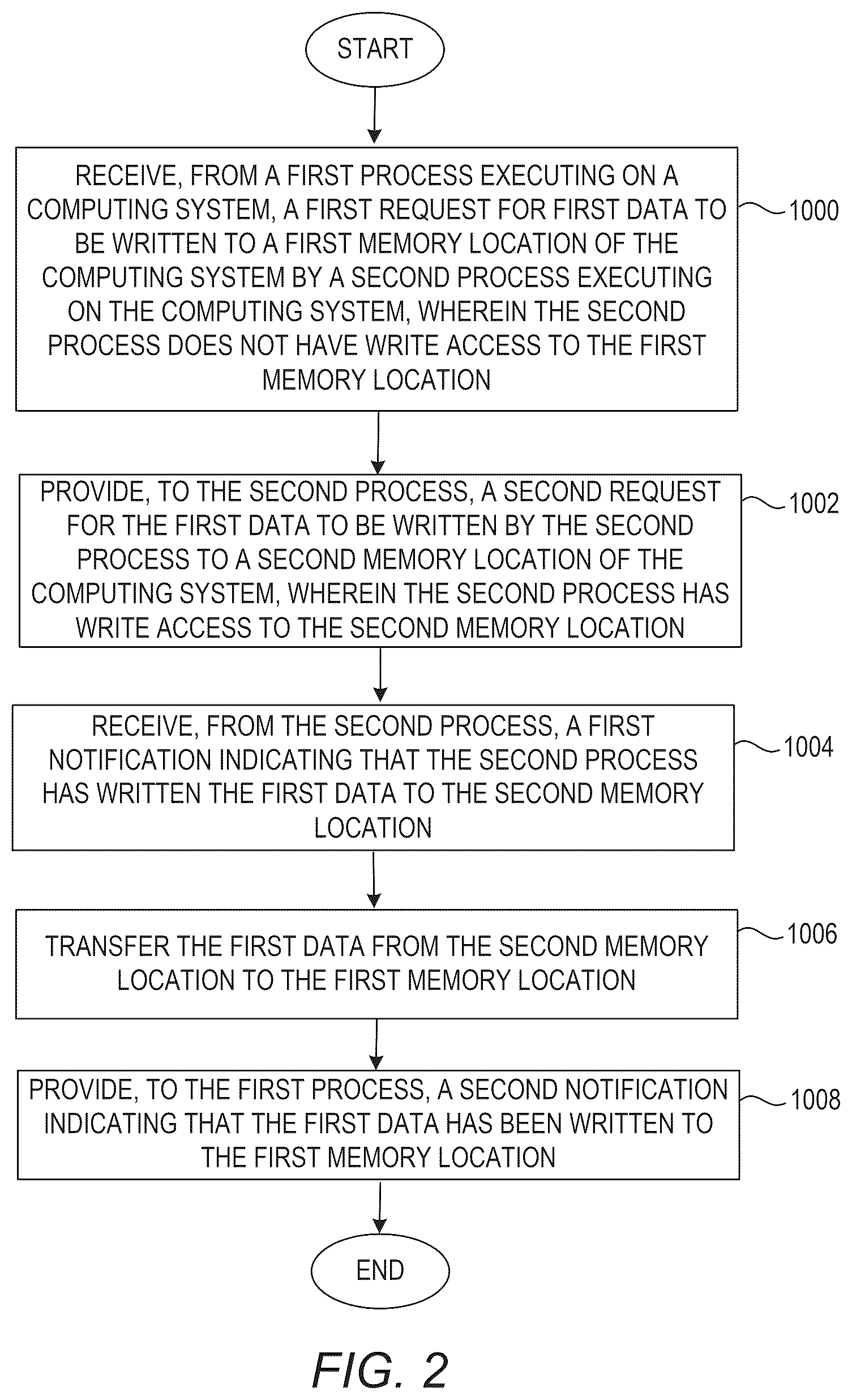 Patent US12417019 Figure 2 – Isolation of processes using shared memory for communication