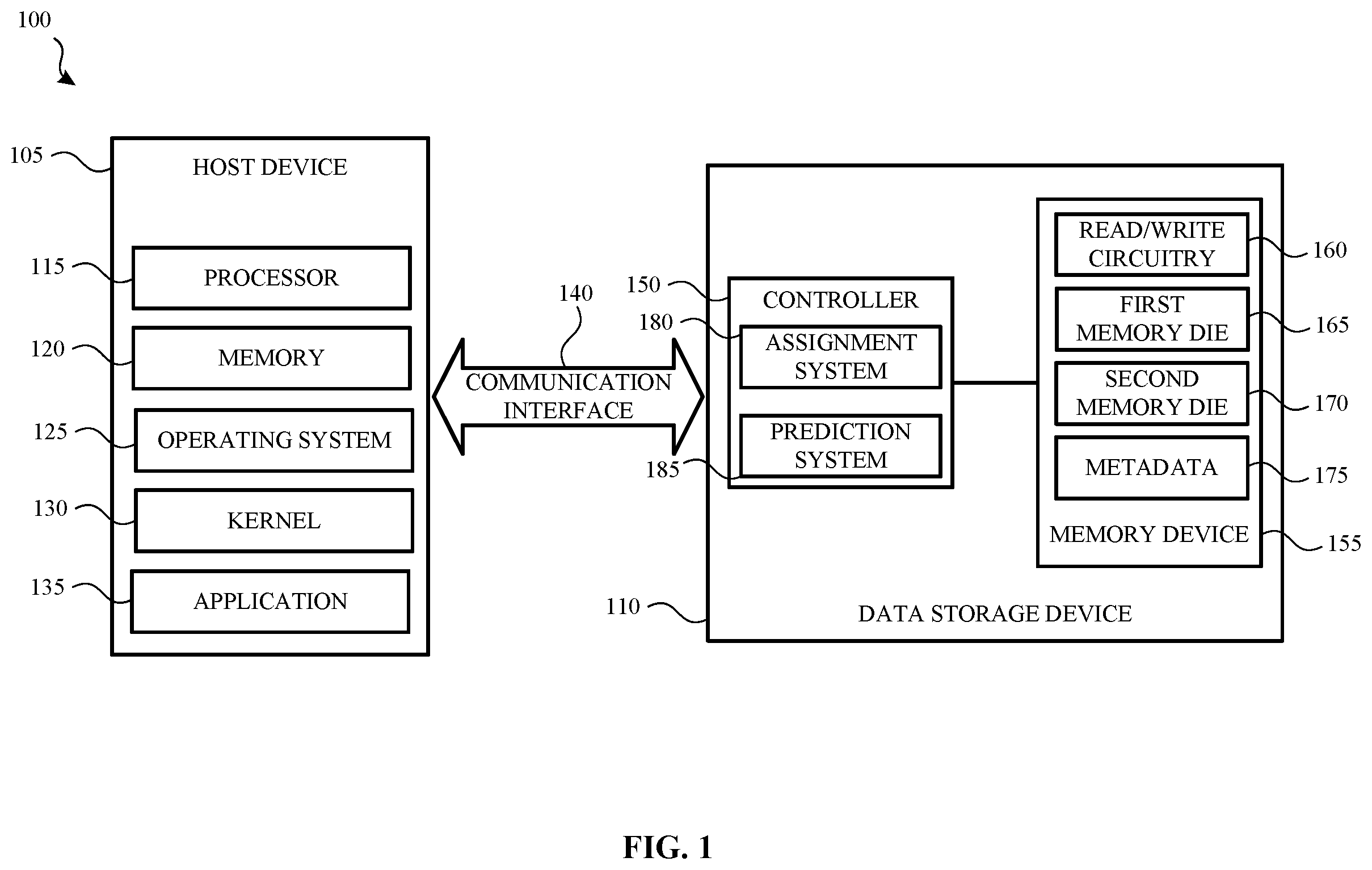 Patent US12417021 Figure 1 – Managing streams based on predicted host commands