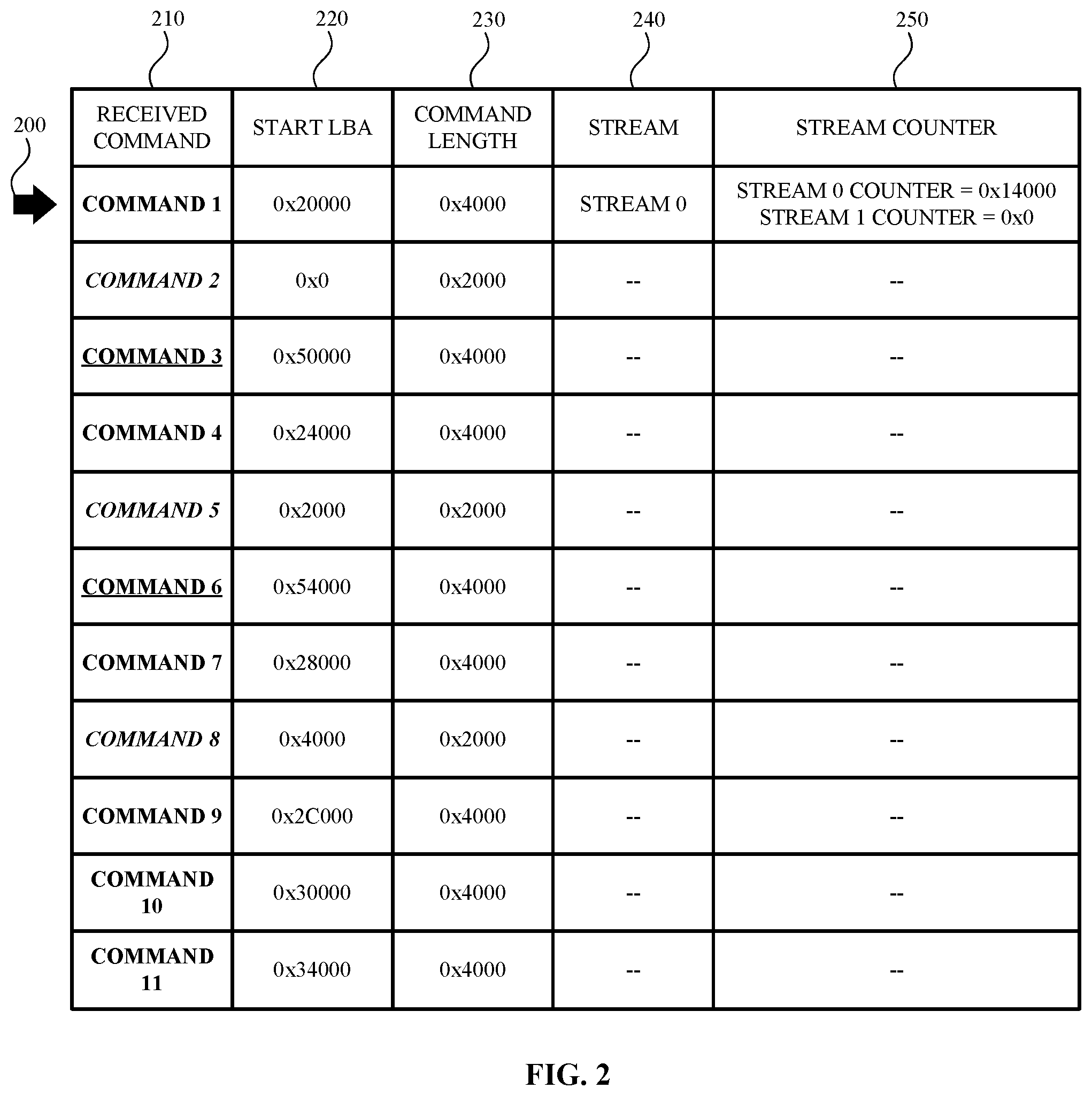 Patent US12417021 Figure 2 – Managing streams based on predicted host commands