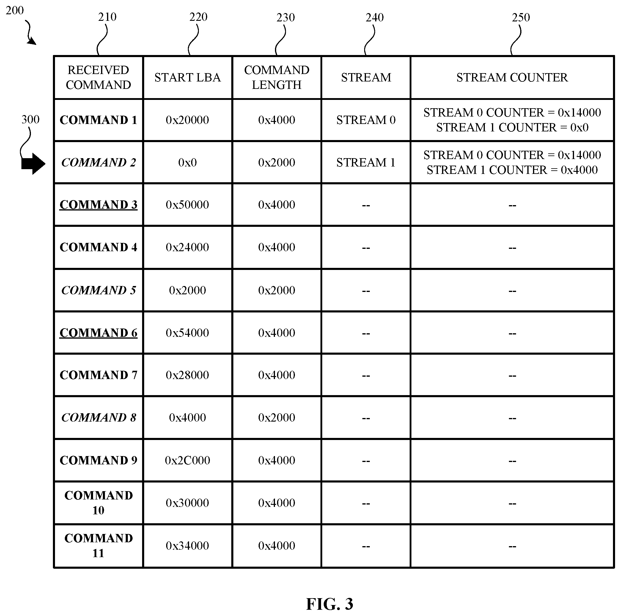 Patent US12417021 Figure 3 – Managing streams based on predicted host commands