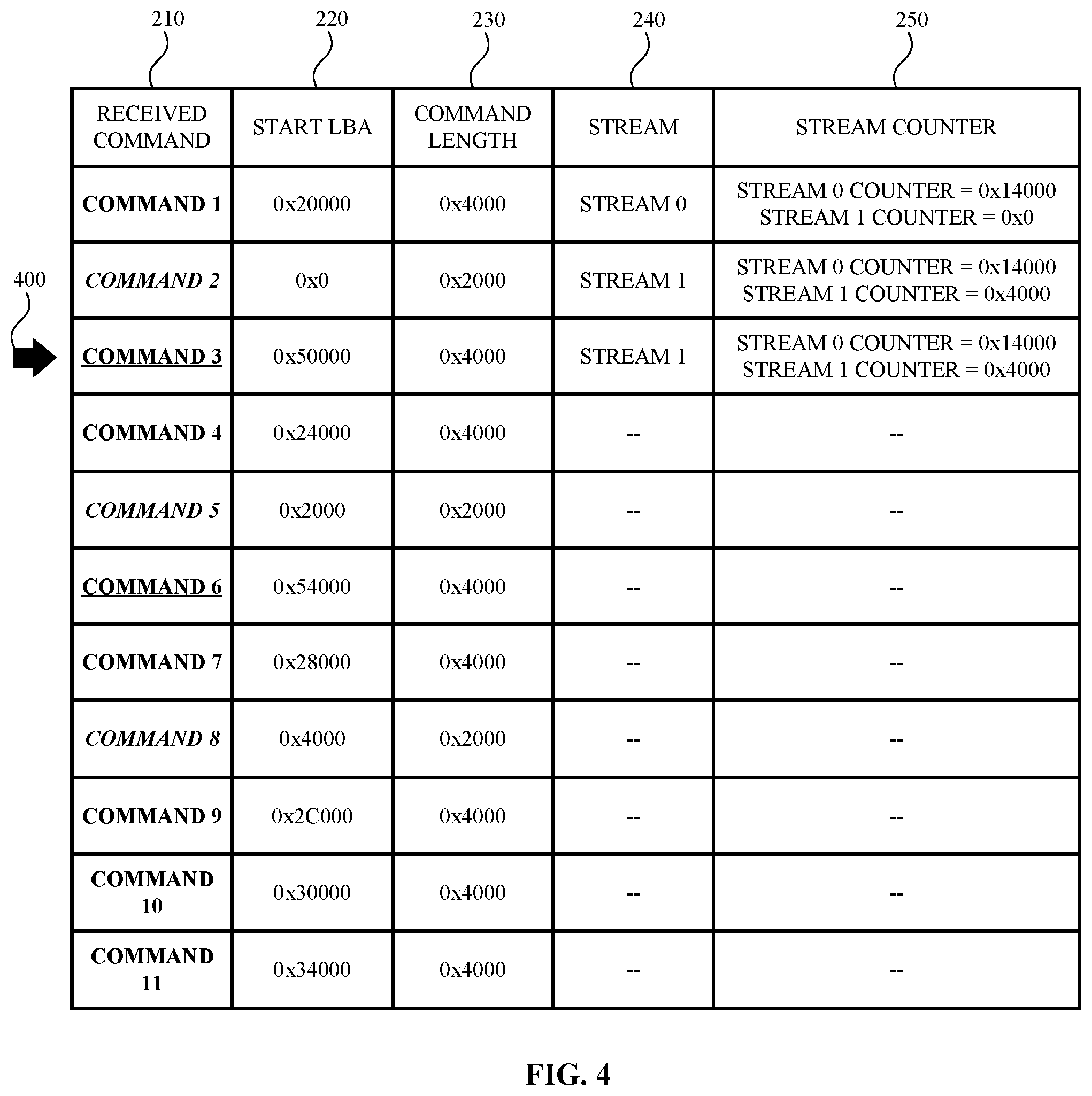 Patent US12417021 Figure 4 – Managing streams based on predicted host commands