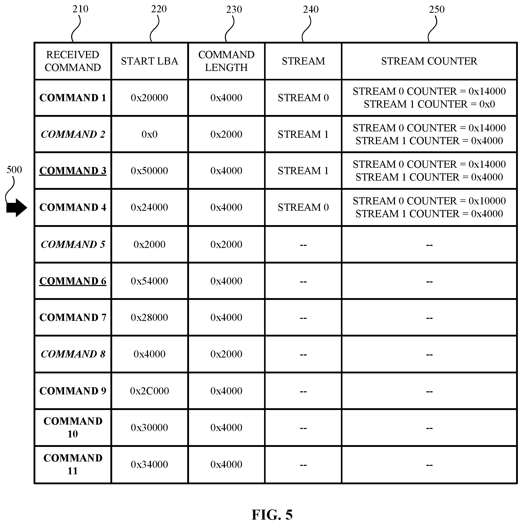 Patent US12417021 Figure 5 – Managing streams based on predicted host commands
