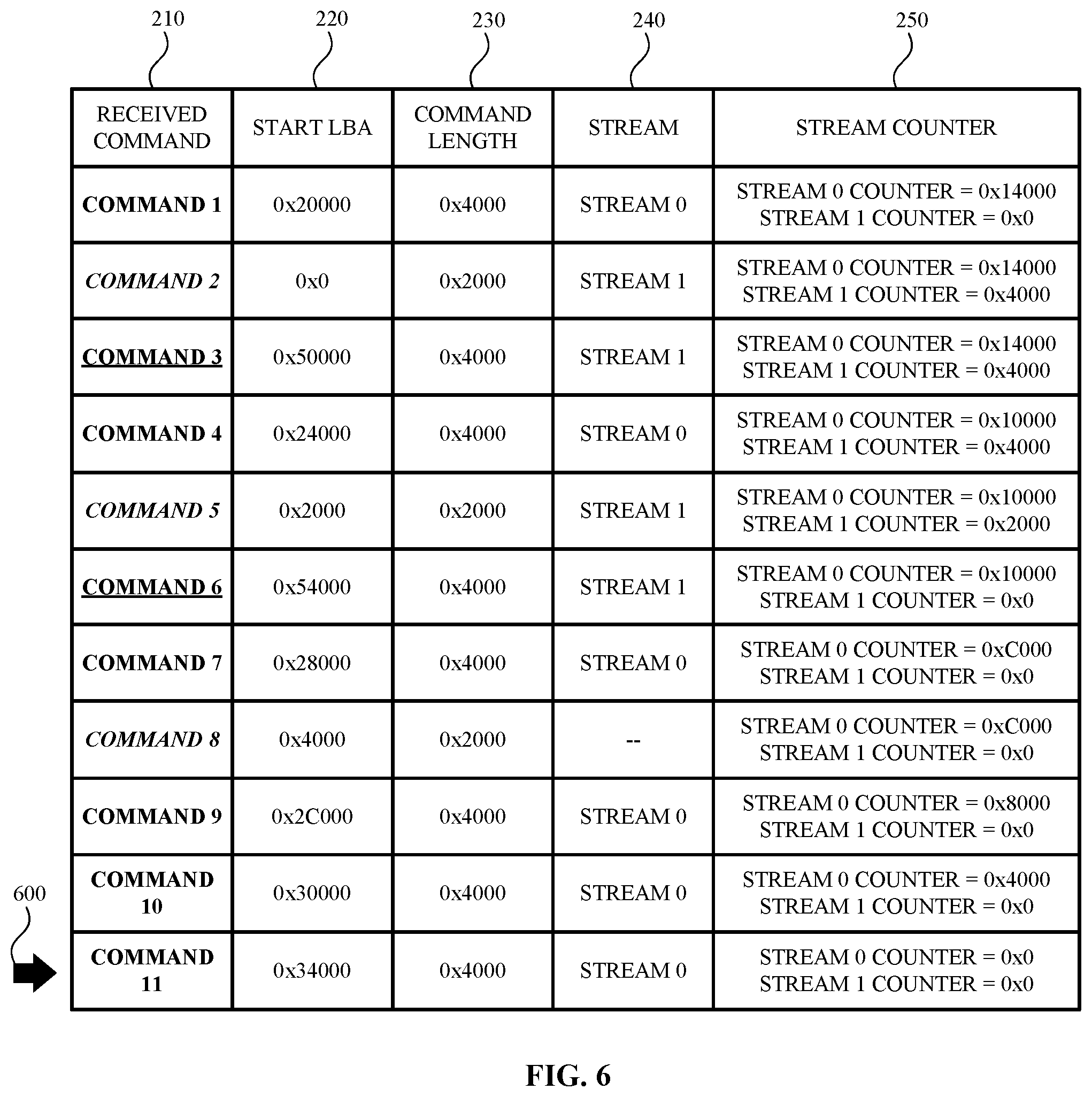 Patent US12417021 Figure 6 – Managing streams based on predicted host commands
