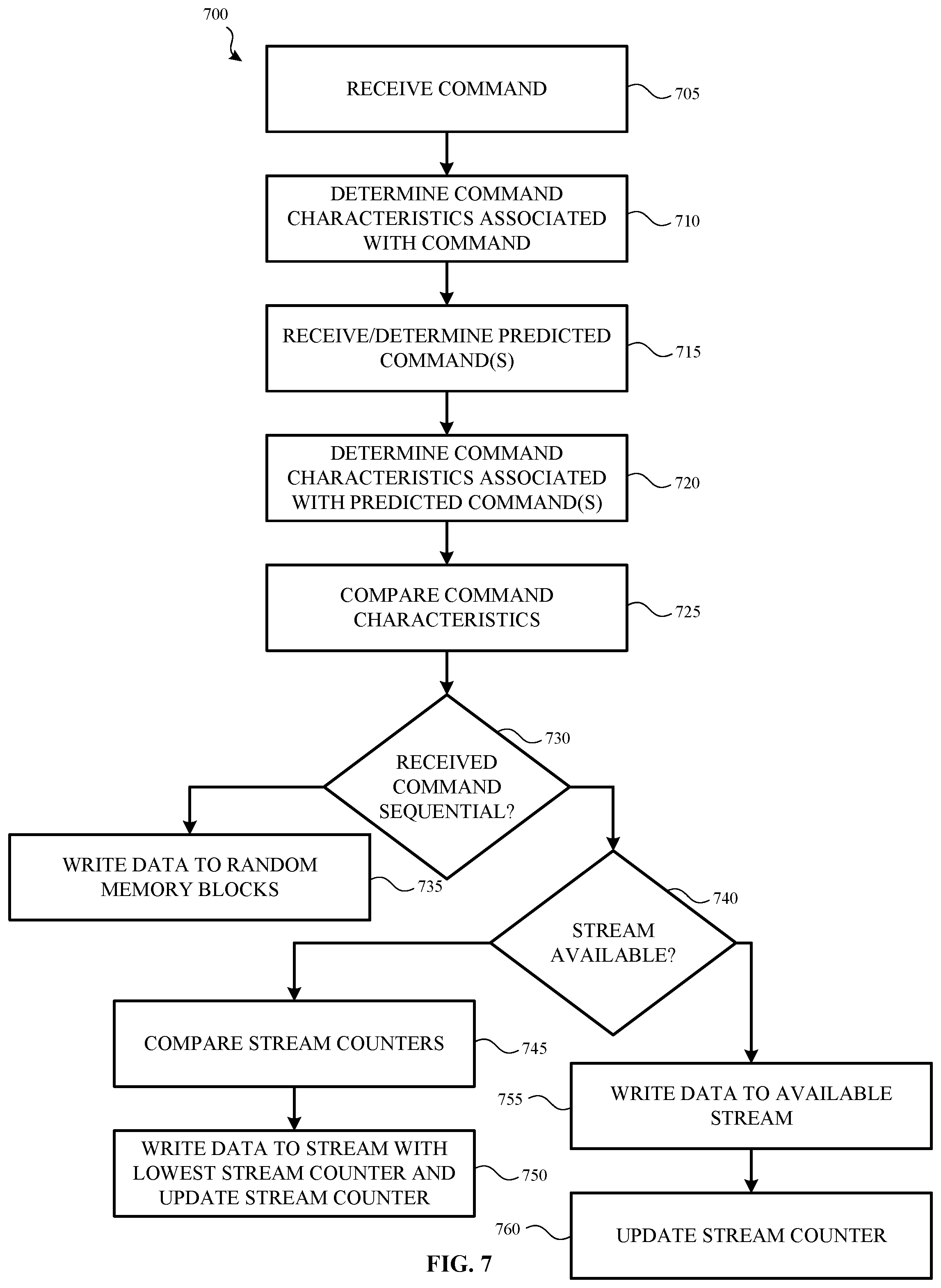 Patent US12417021 Figure 7 – Managing streams based on predicted host commands