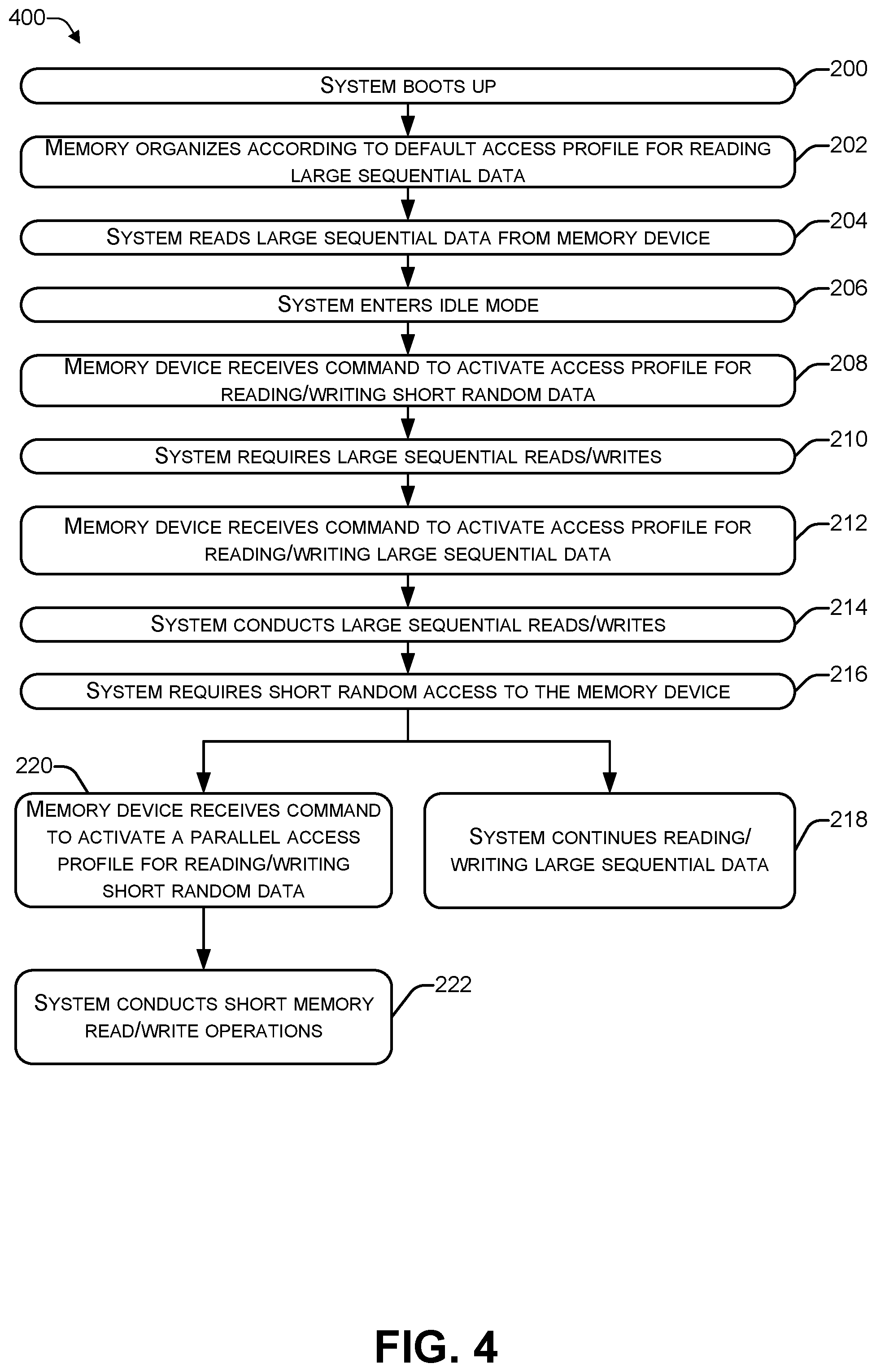 Patent US12417022 Figure 4 – Extended utilization area for a memory device