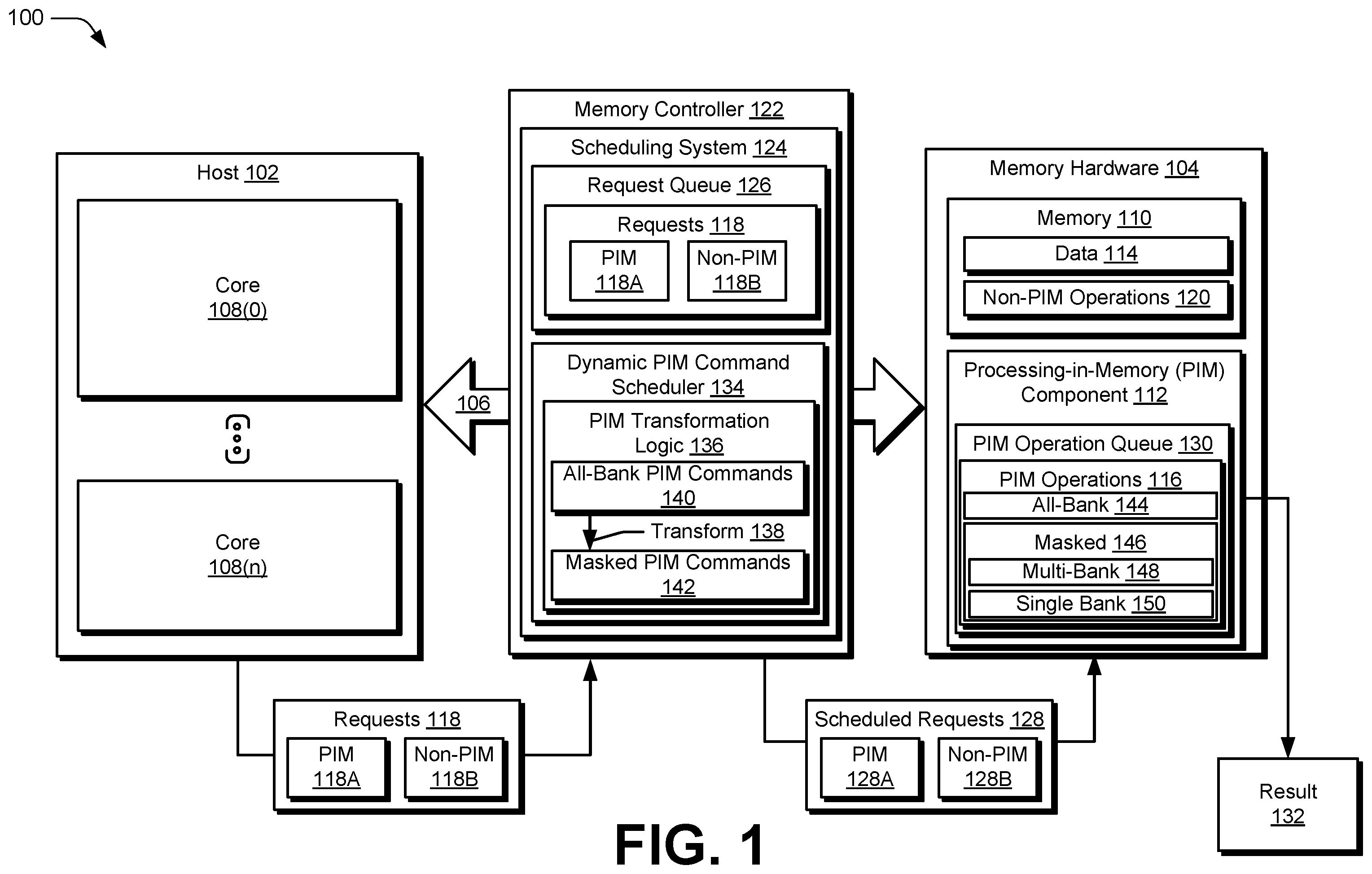 Patent US12417024 Figure 1 – Transforming all-bank processing-in-memory operations into multiple masked processing-in-memory operations