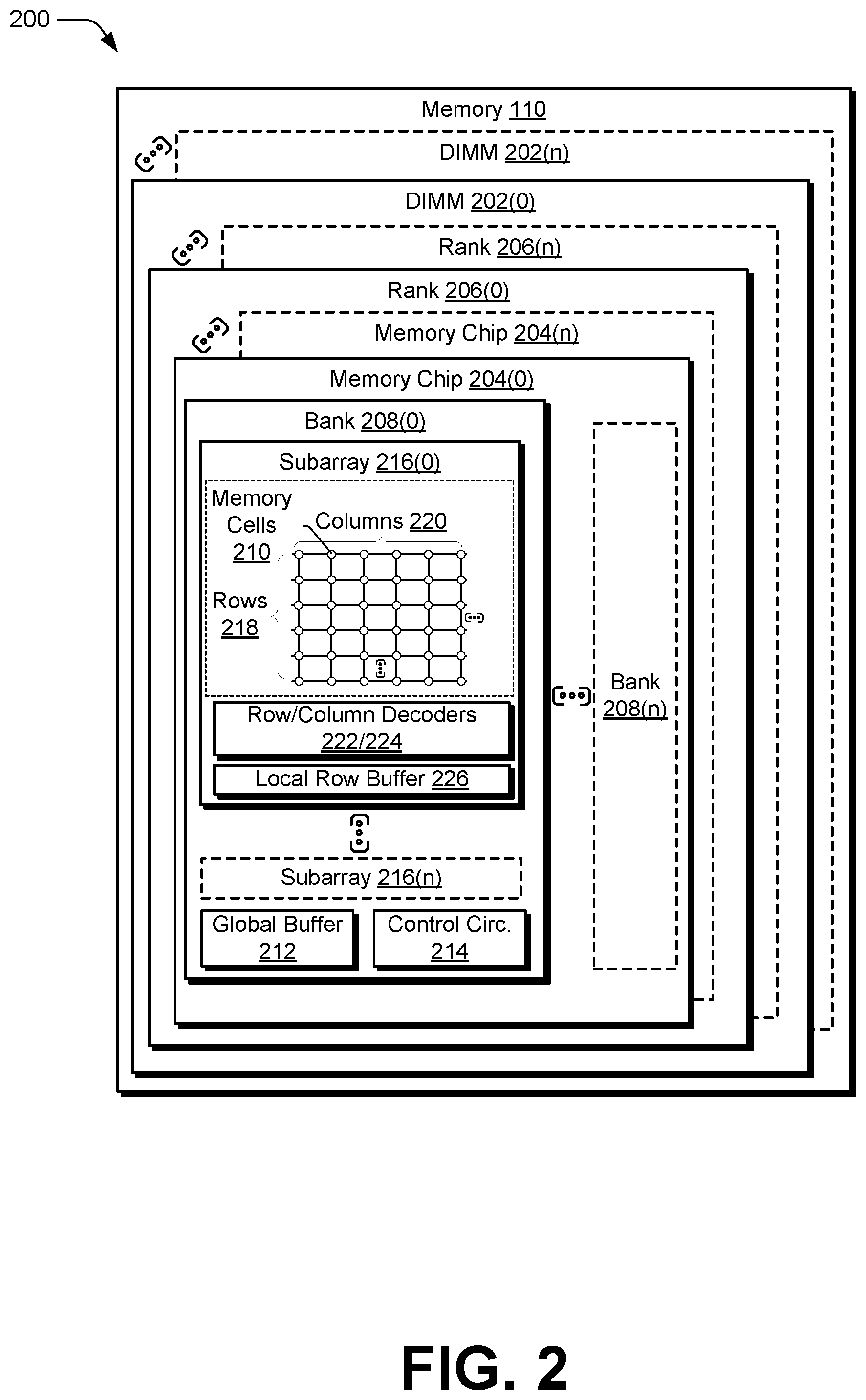 Patent US12417024 Figure 2 – Transforming all-bank processing-in-memory operations into multiple masked processing-in-memory operations
