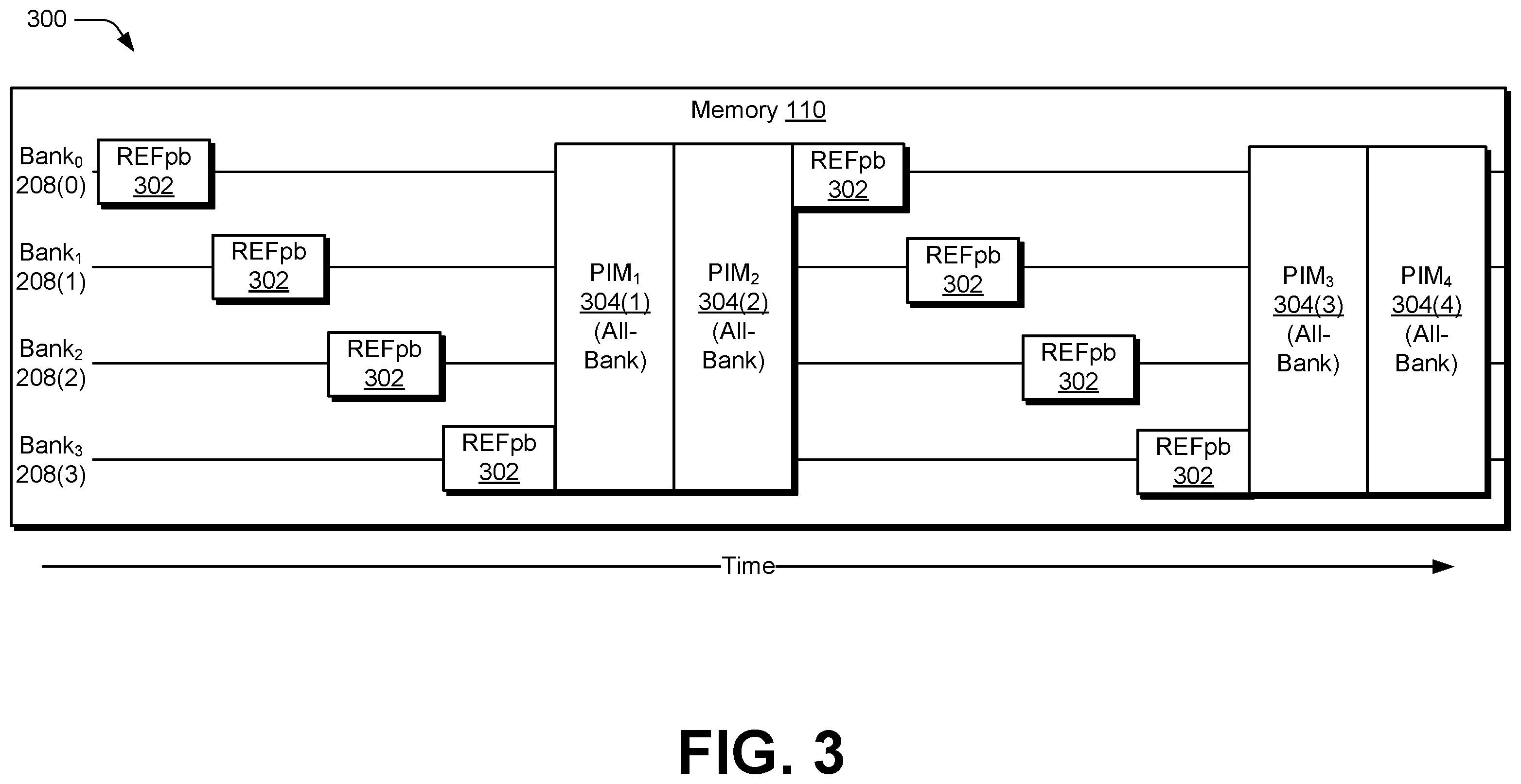 Patent US12417024 Figure 3 – Transforming all-bank processing-in-memory operations into multiple masked processing-in-memory operations