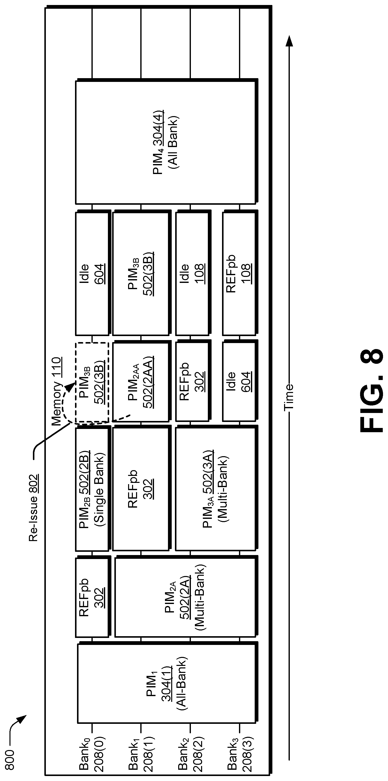 Patent US12417024 Figure 8 – Transforming all-bank processing-in-memory operations into multiple masked processing-in-memory operations