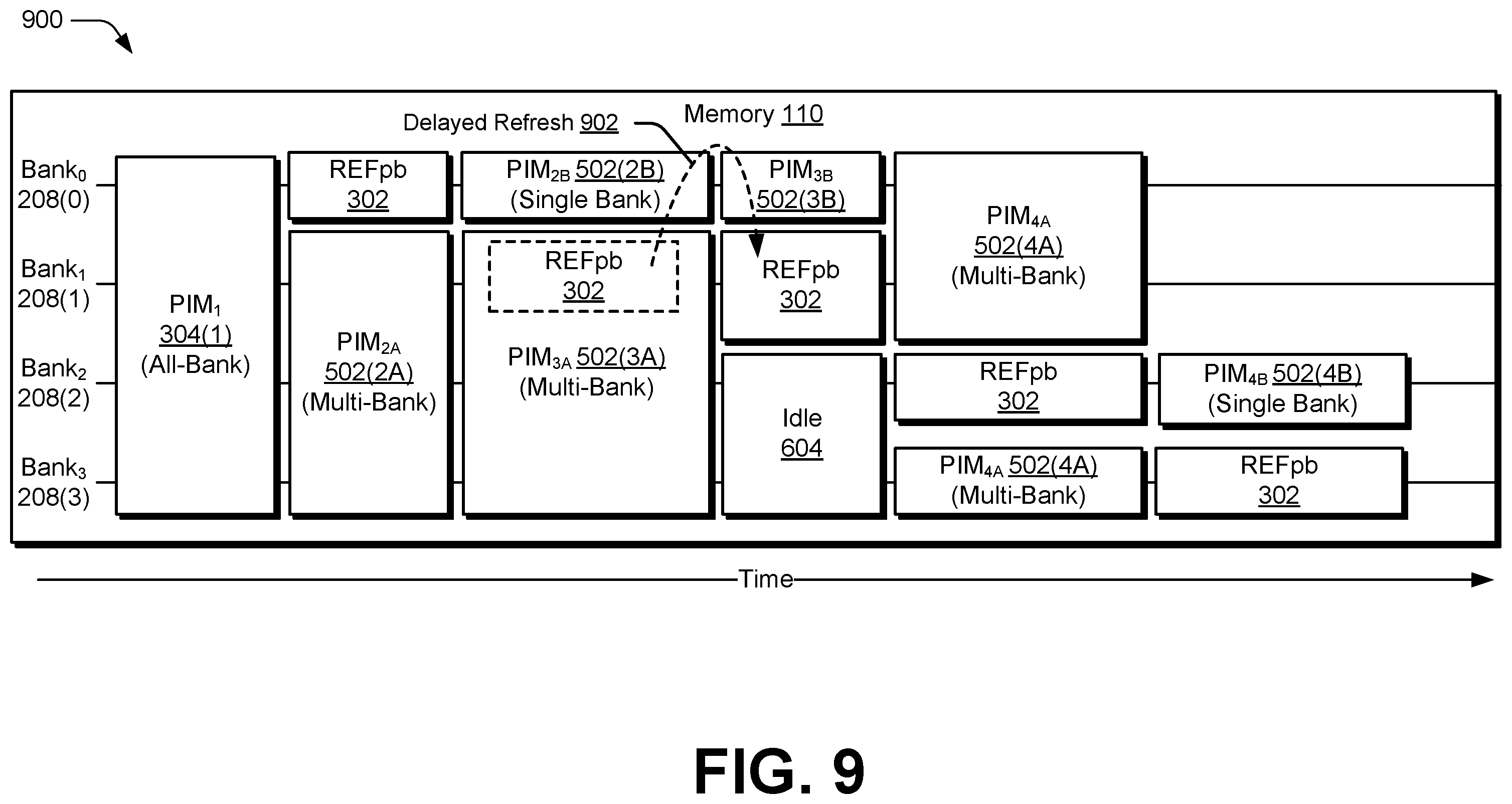 Patent US12417024 Figure 9 – Transforming all-bank processing-in-memory operations into multiple masked processing-in-memory operations