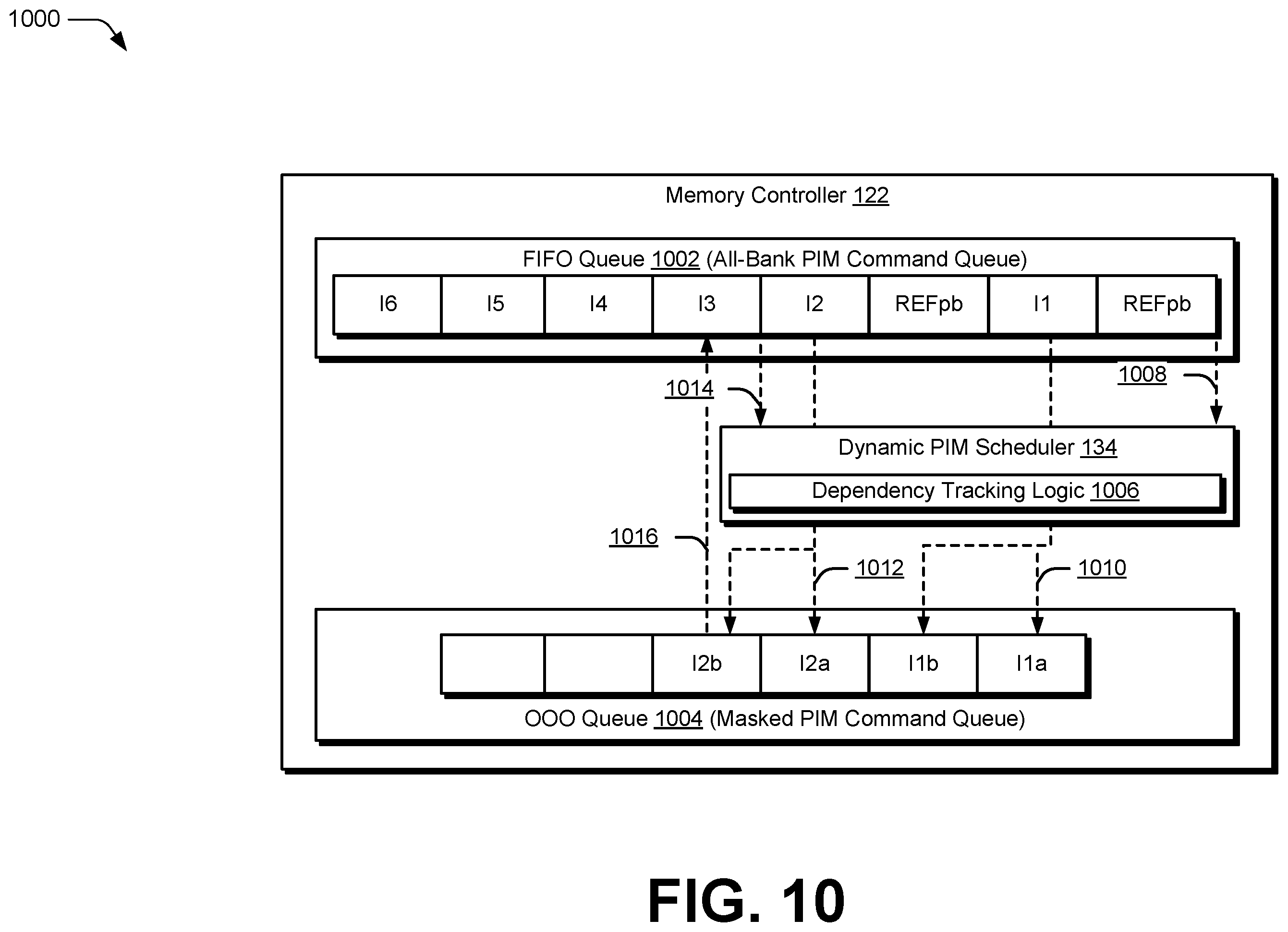 Patent US12417024 Figure 10 – Transforming all-bank processing-in-memory operations into multiple masked processing-in-memory operations