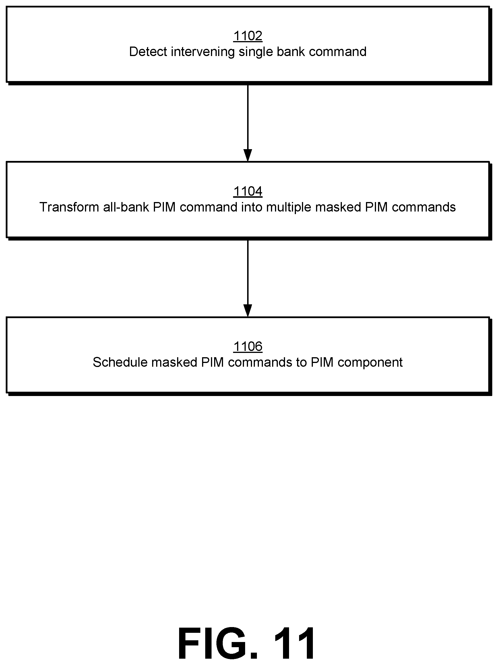 Patent US12417024 Figure 11 – Transforming all-bank processing-in-memory operations into multiple masked processing-in-memory operations
